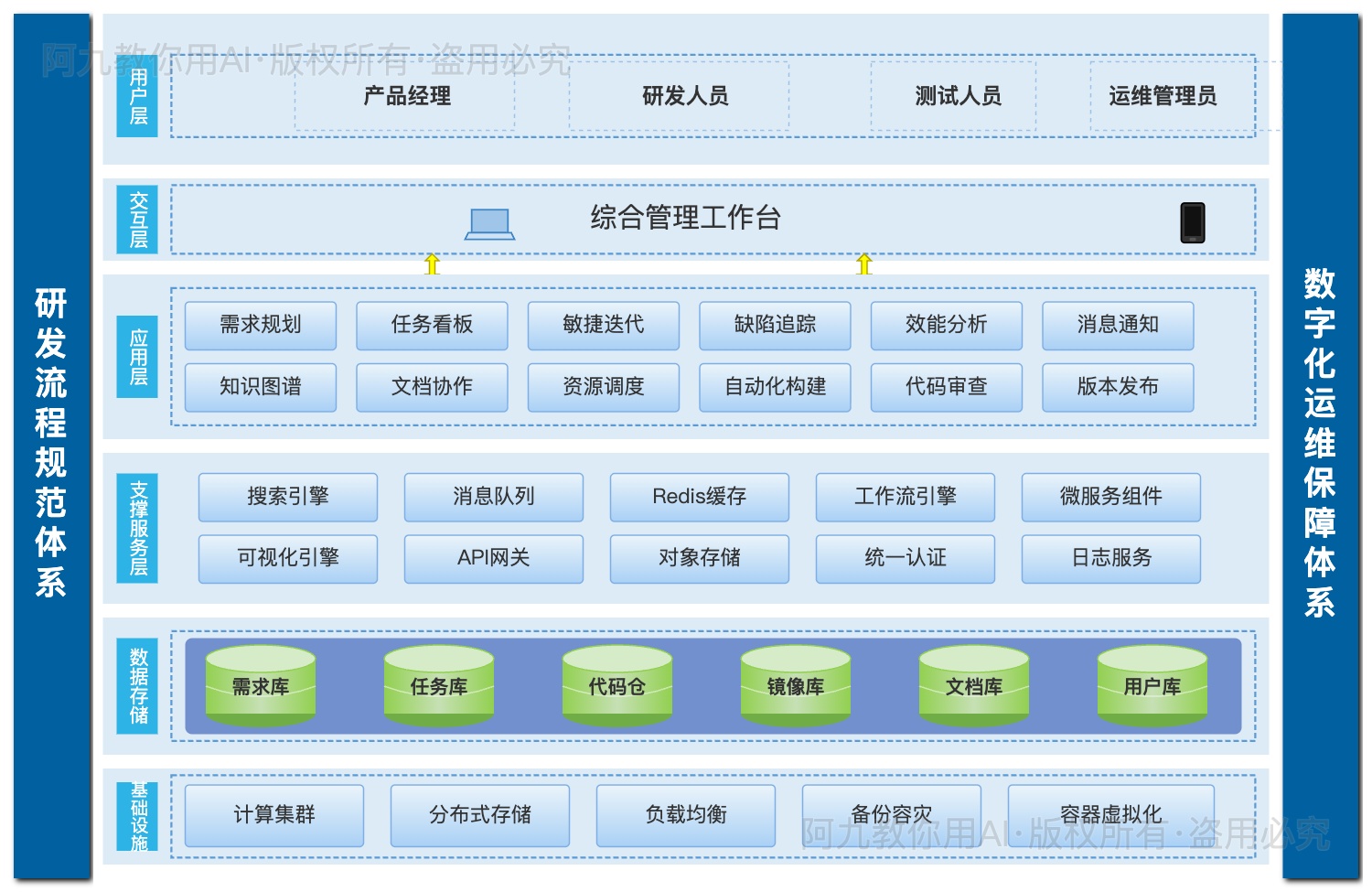 模板预览