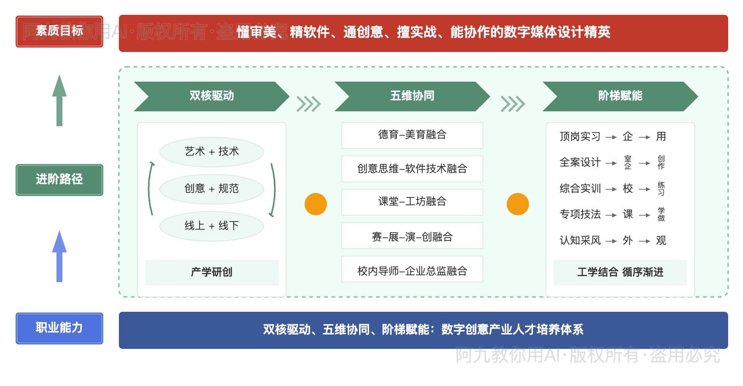 模板预览