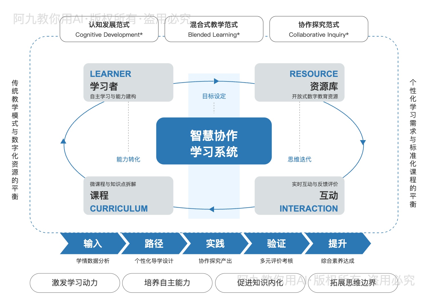 模板预览