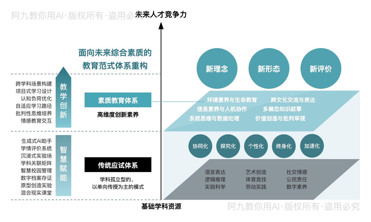 模板预览