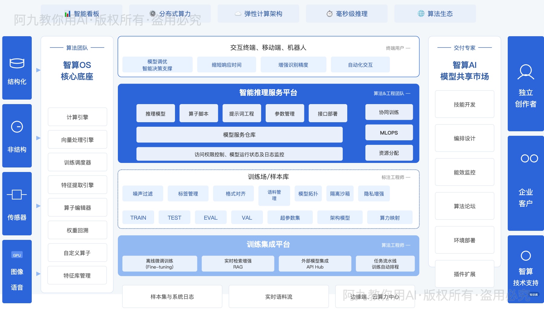 模板预览