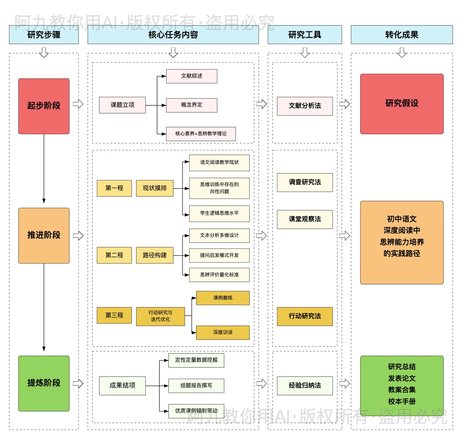 模板预览