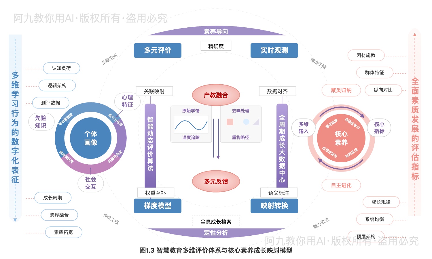 模板预览