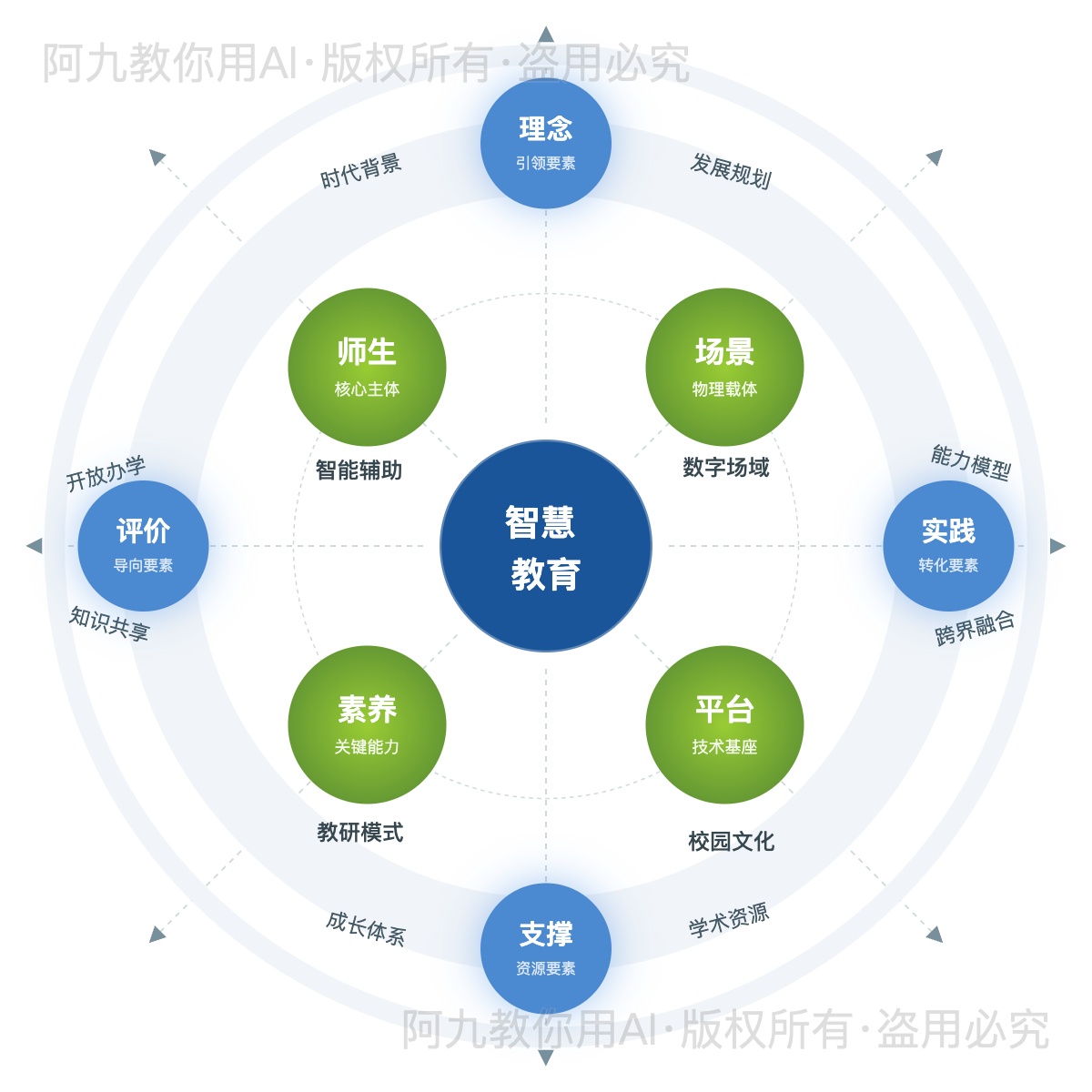 模板预览