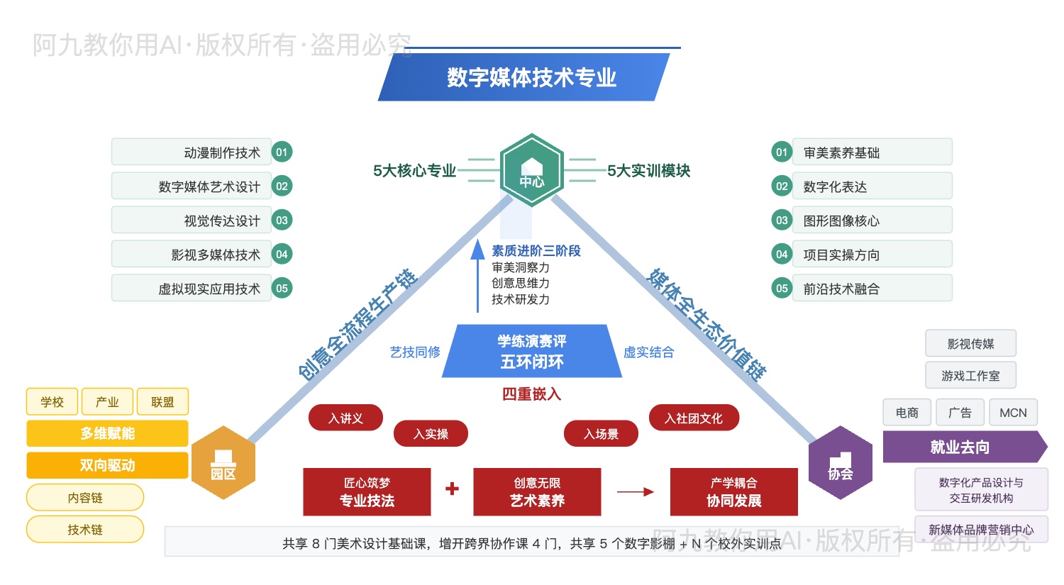 模板预览
