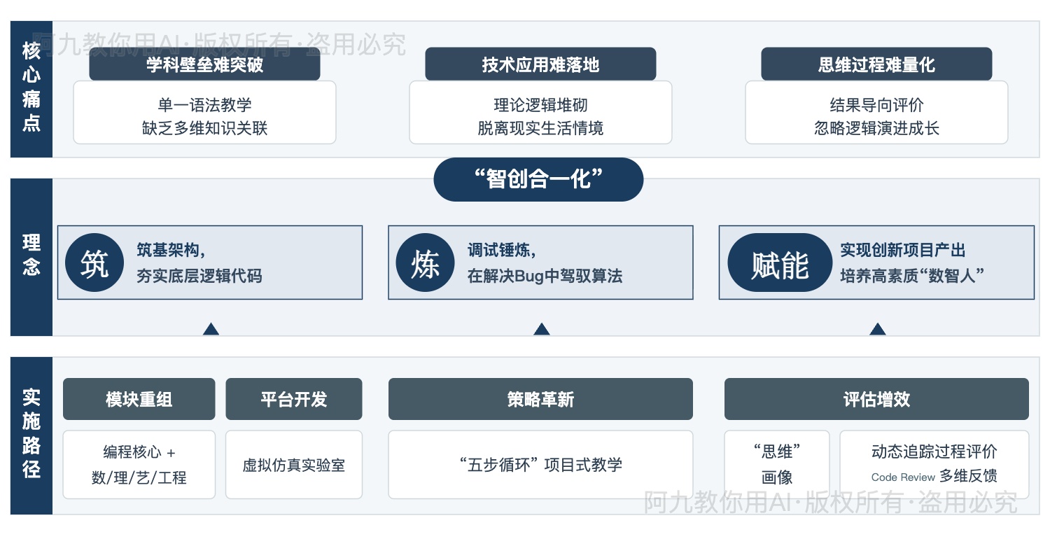 模板预览