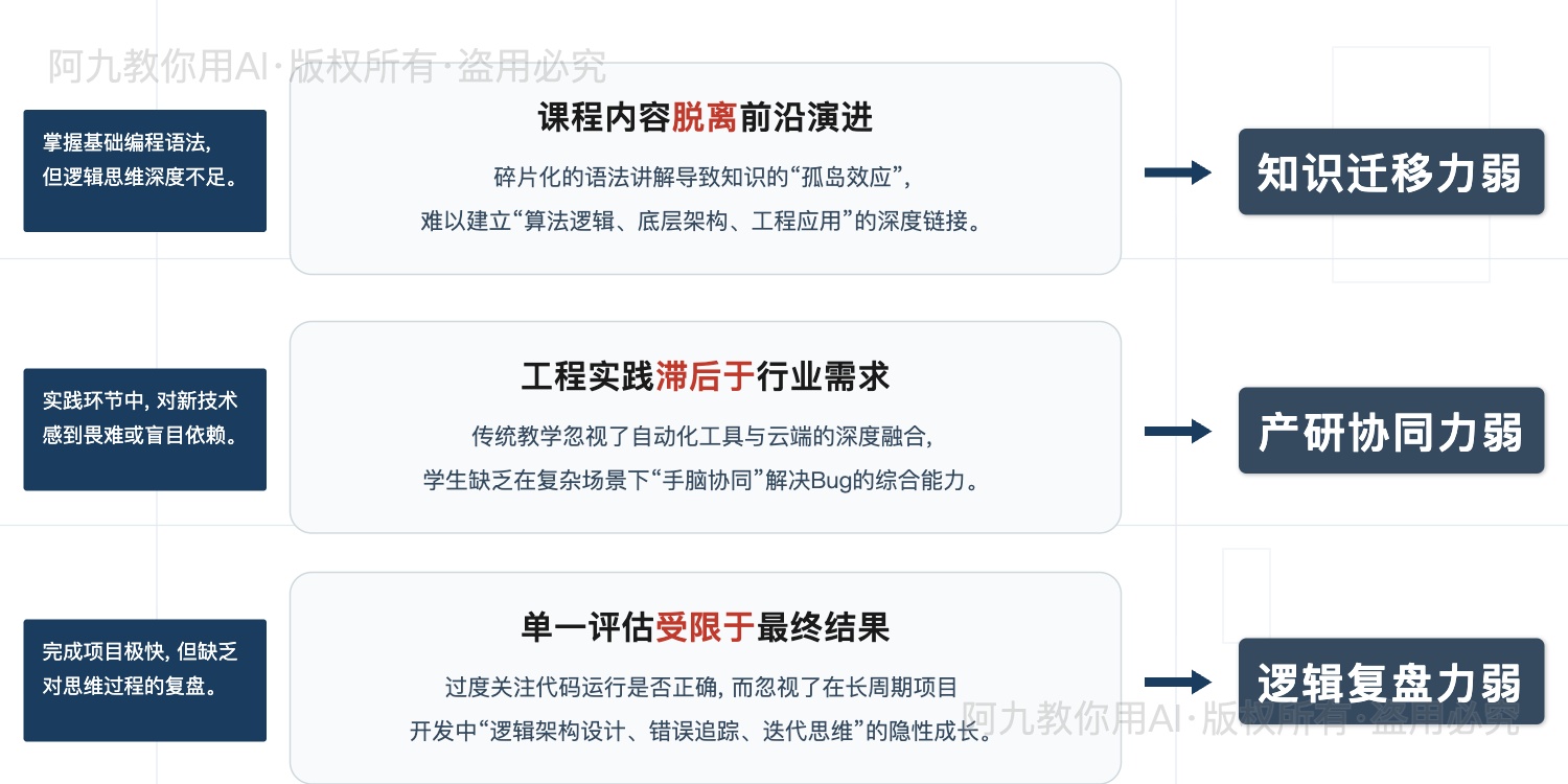 模板预览