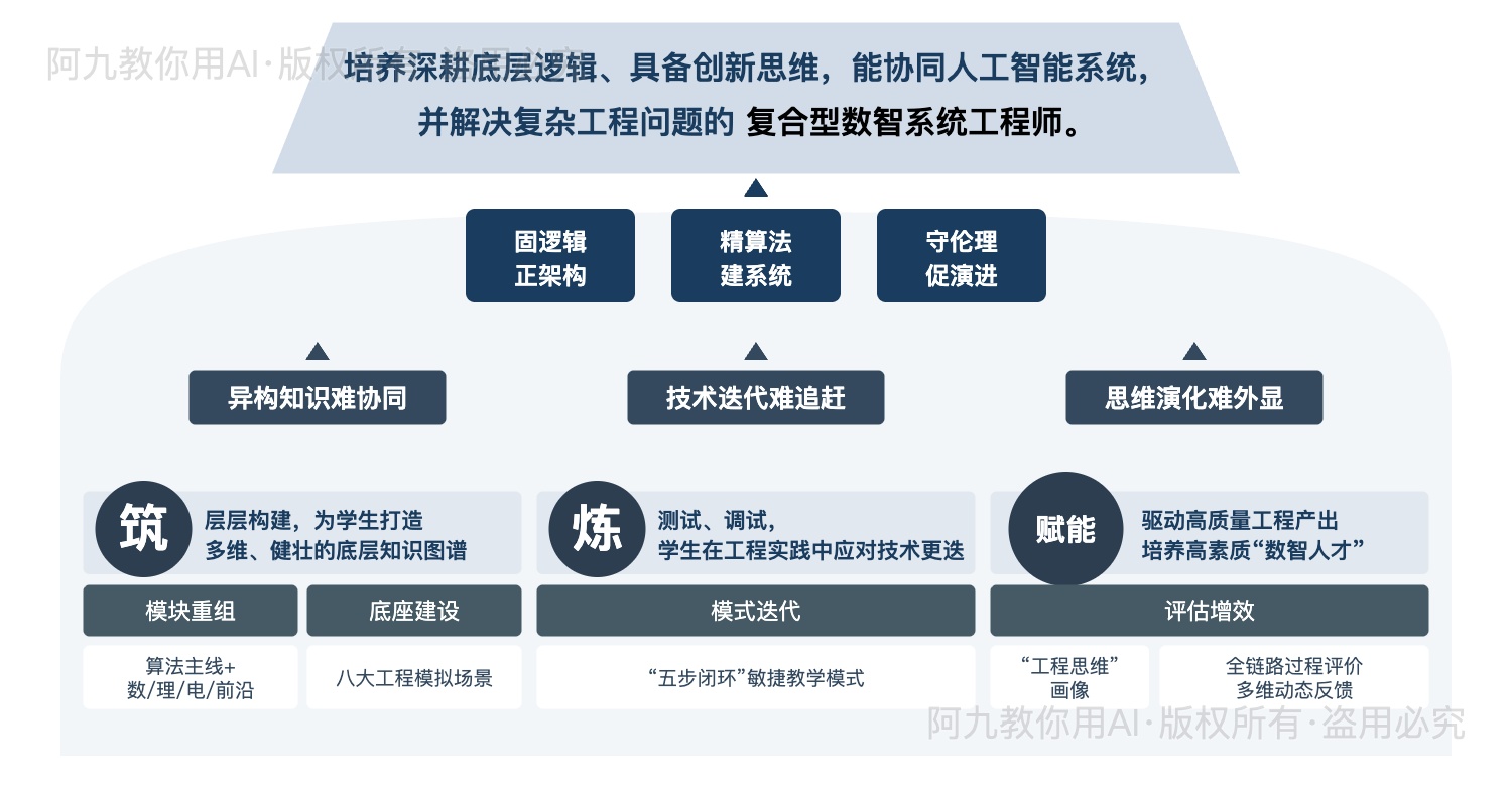 模板预览
