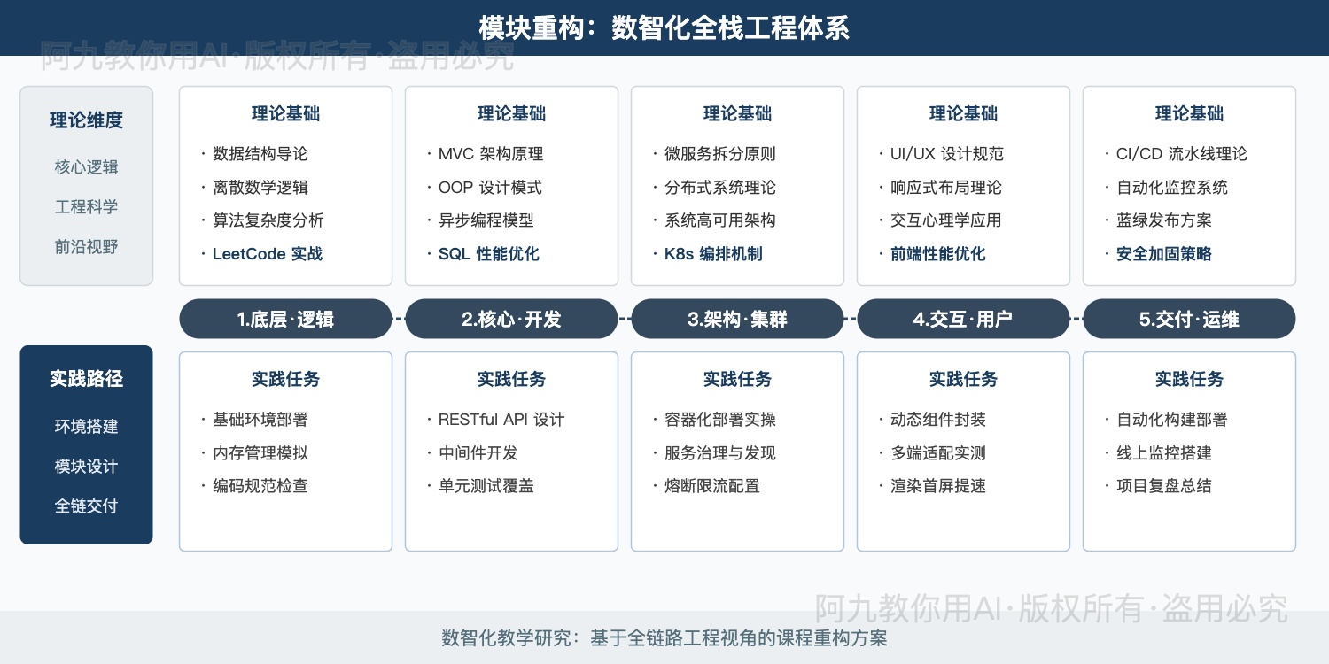 模板预览