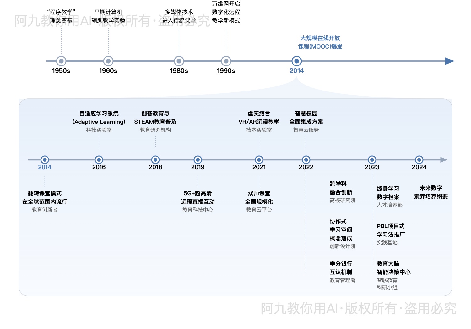 模板预览