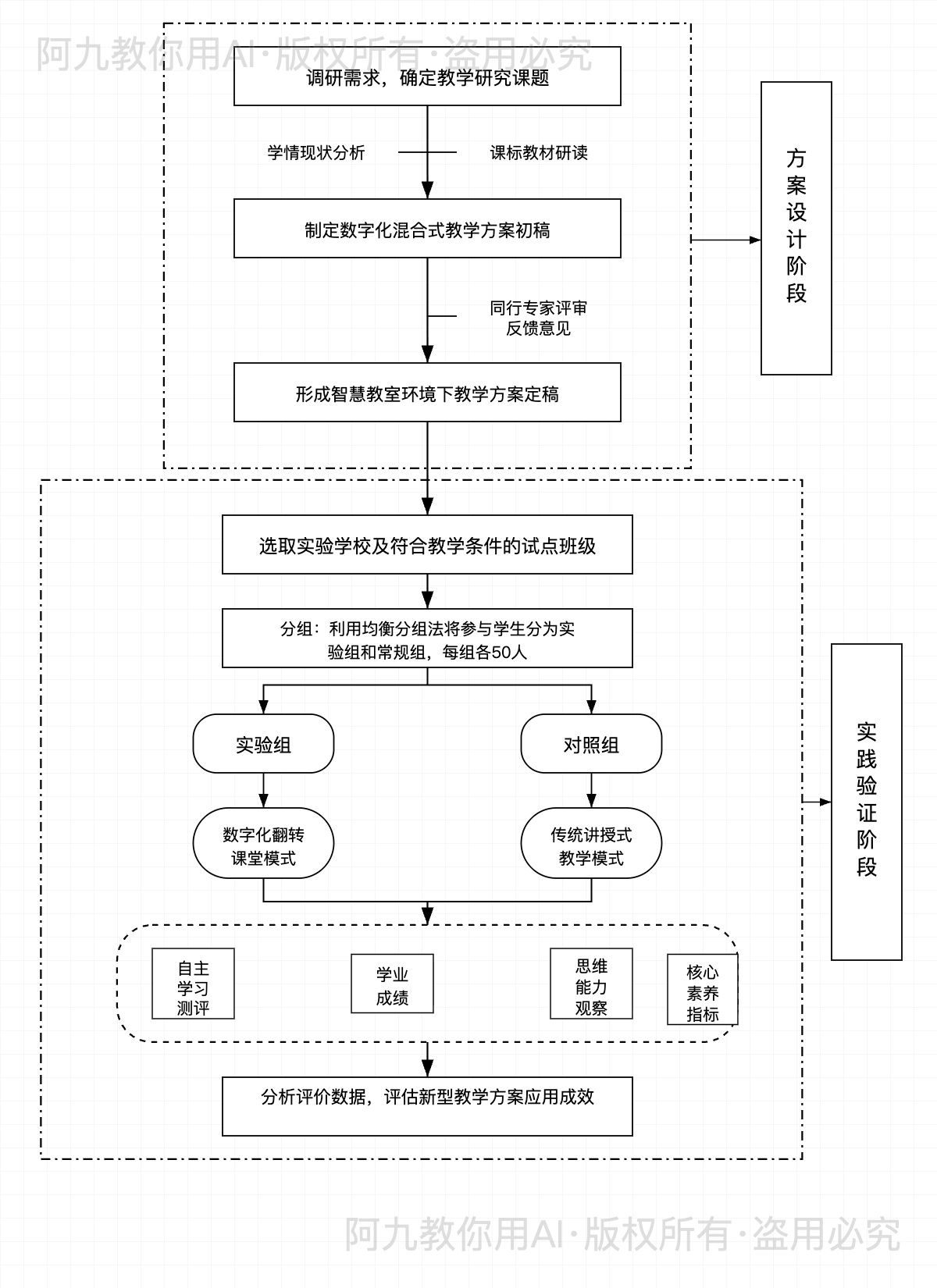 模板预览