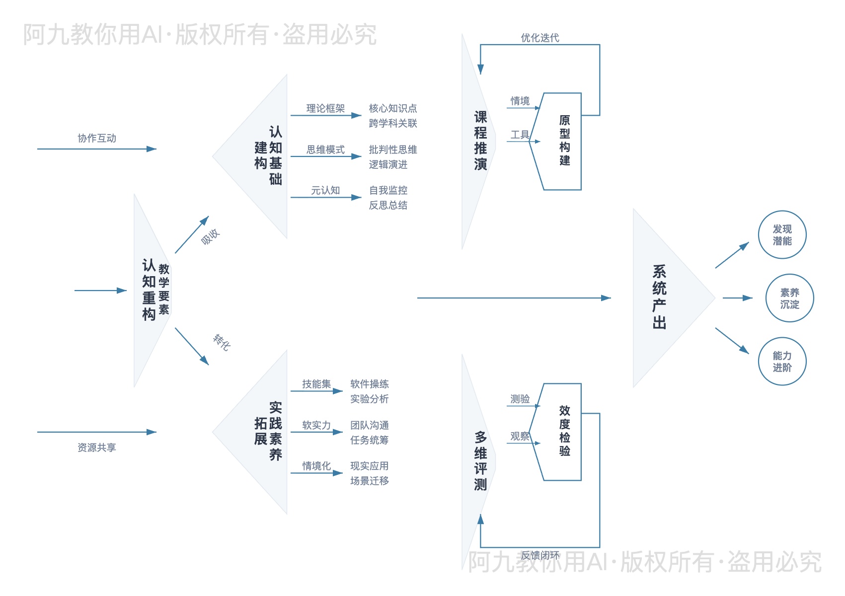 模板预览