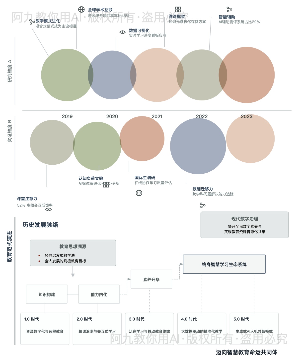 模板预览