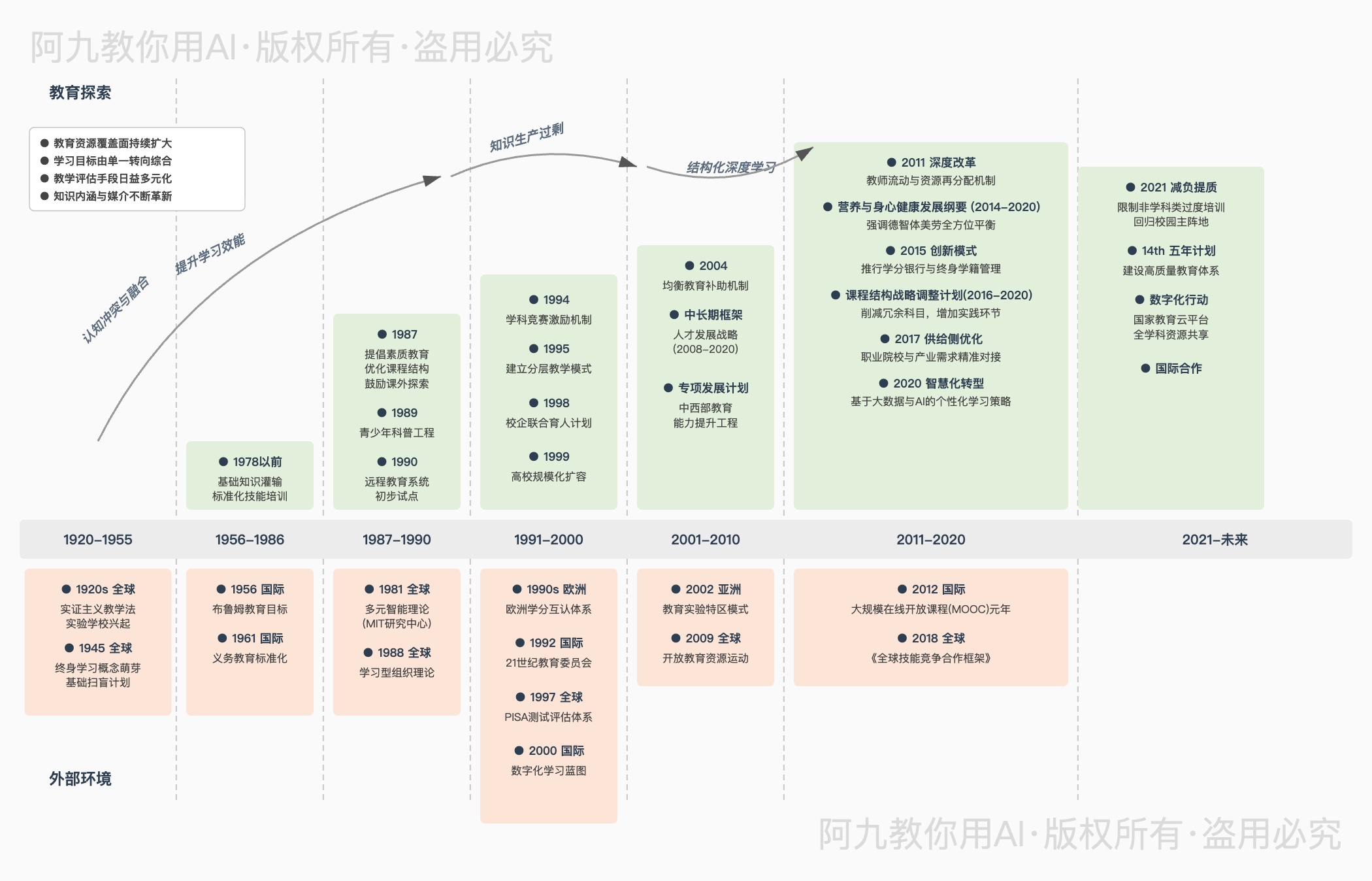 模板预览