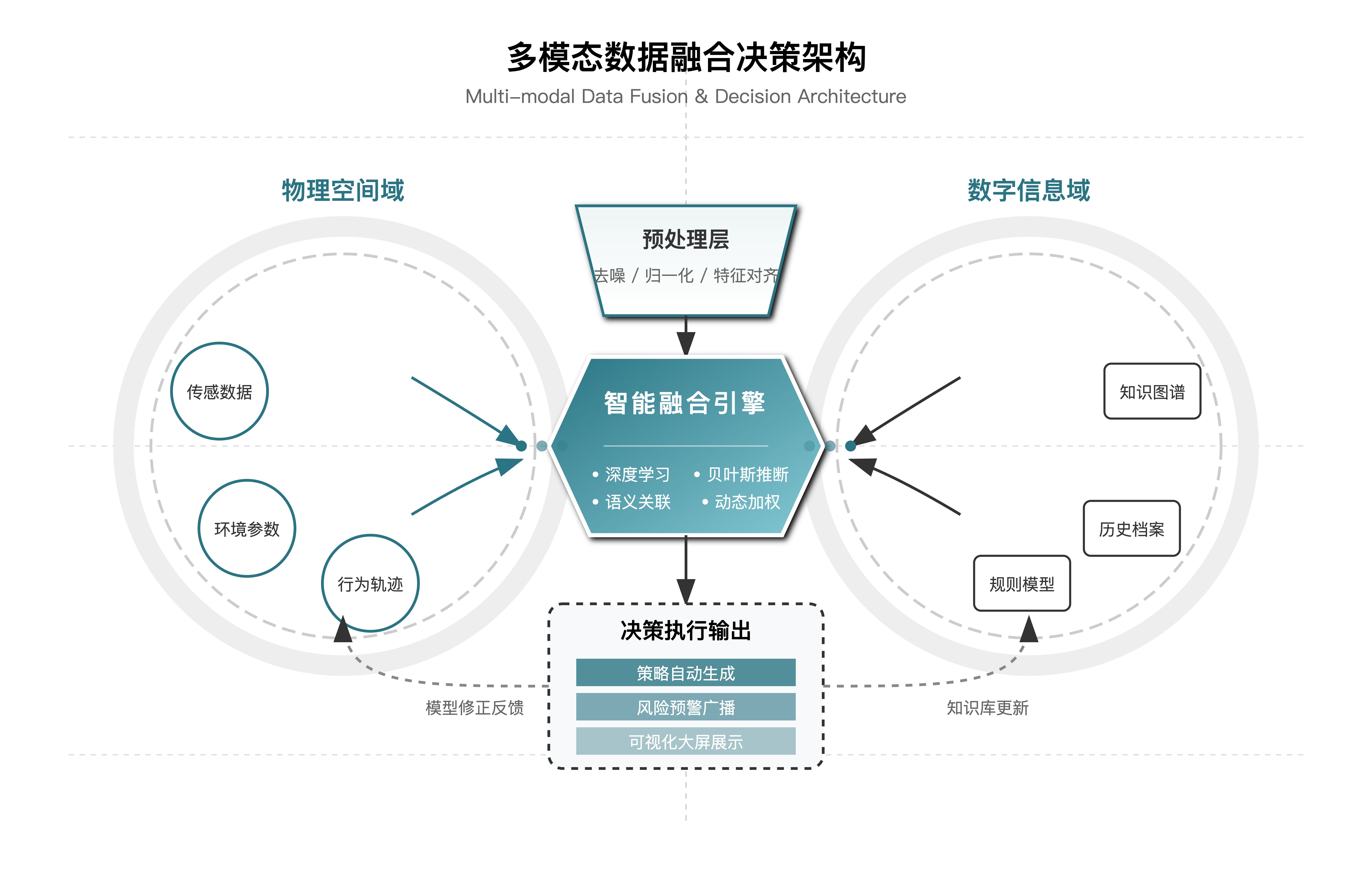 模板预览