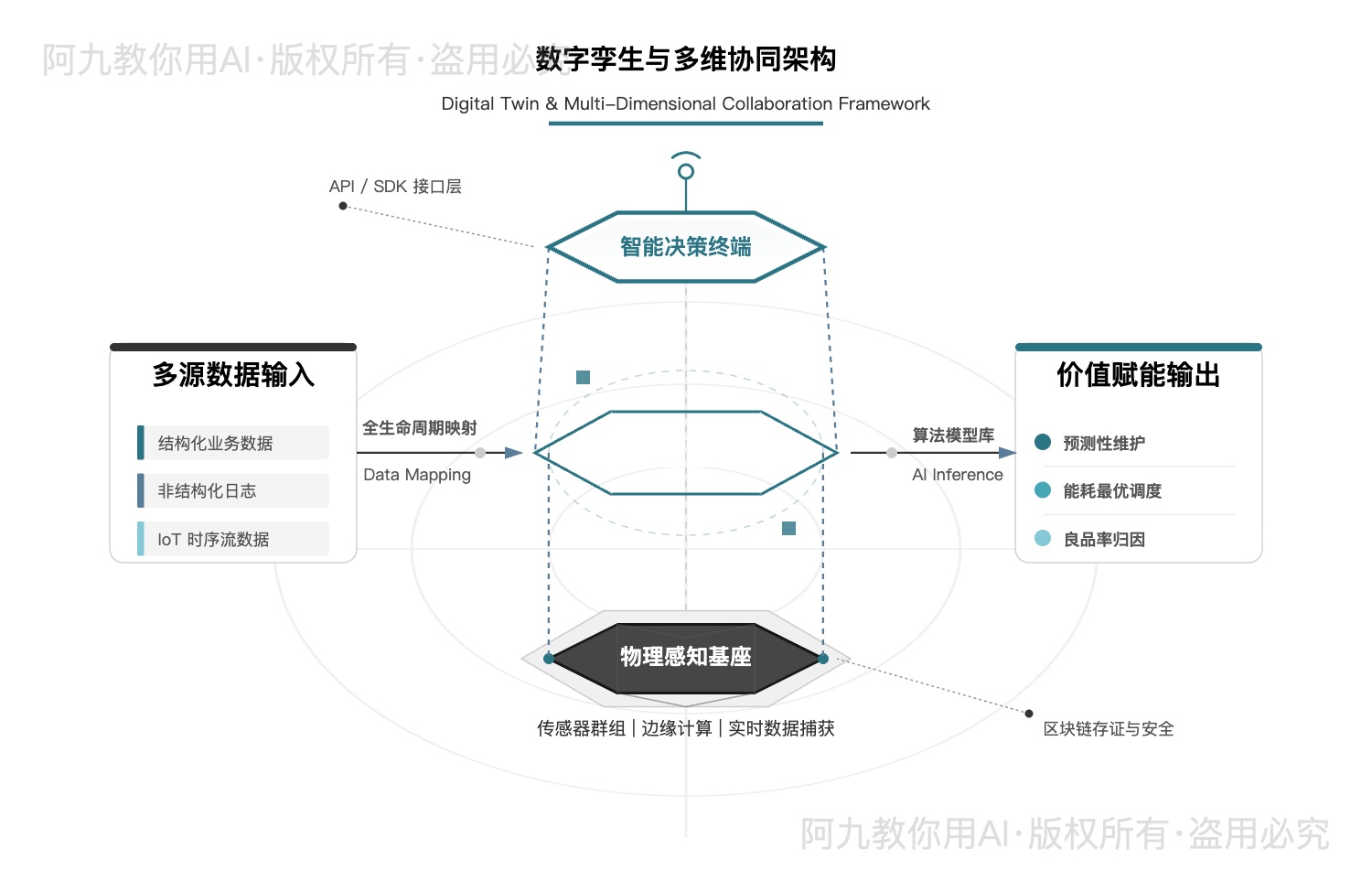 模板预览