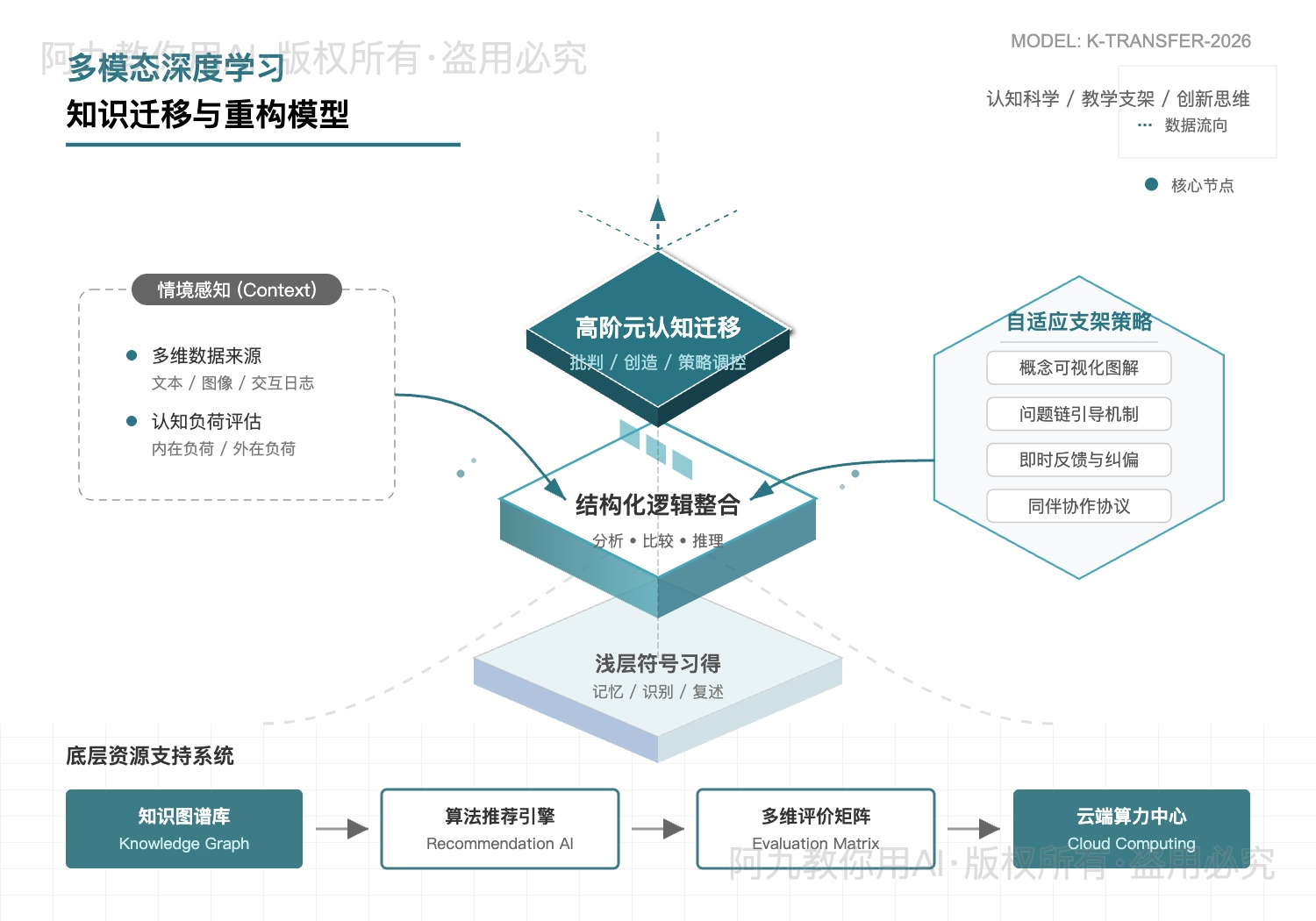 模板预览