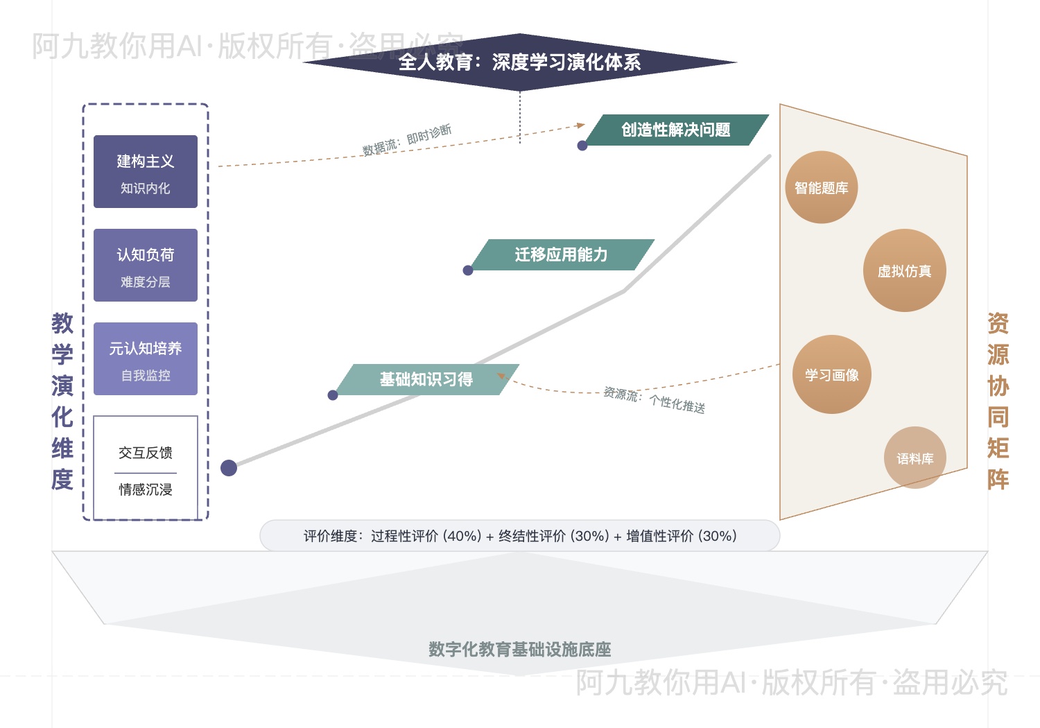 模板预览