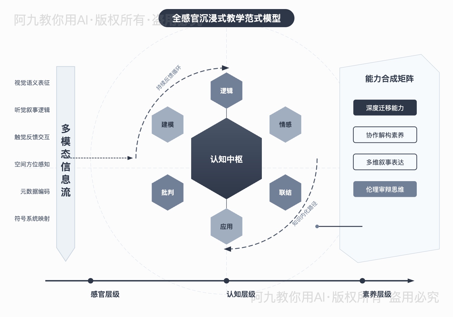 模板预览