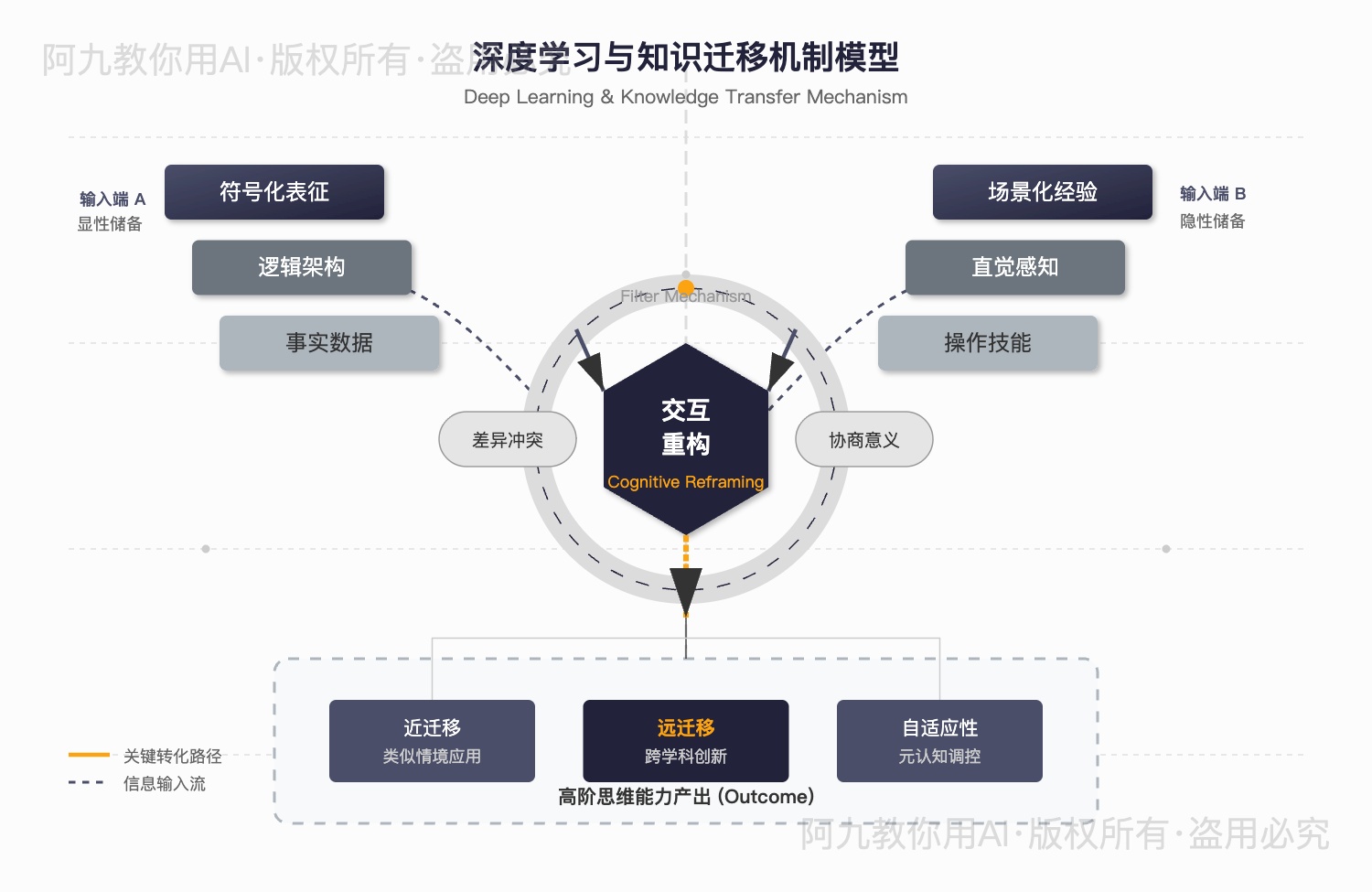 模板预览
