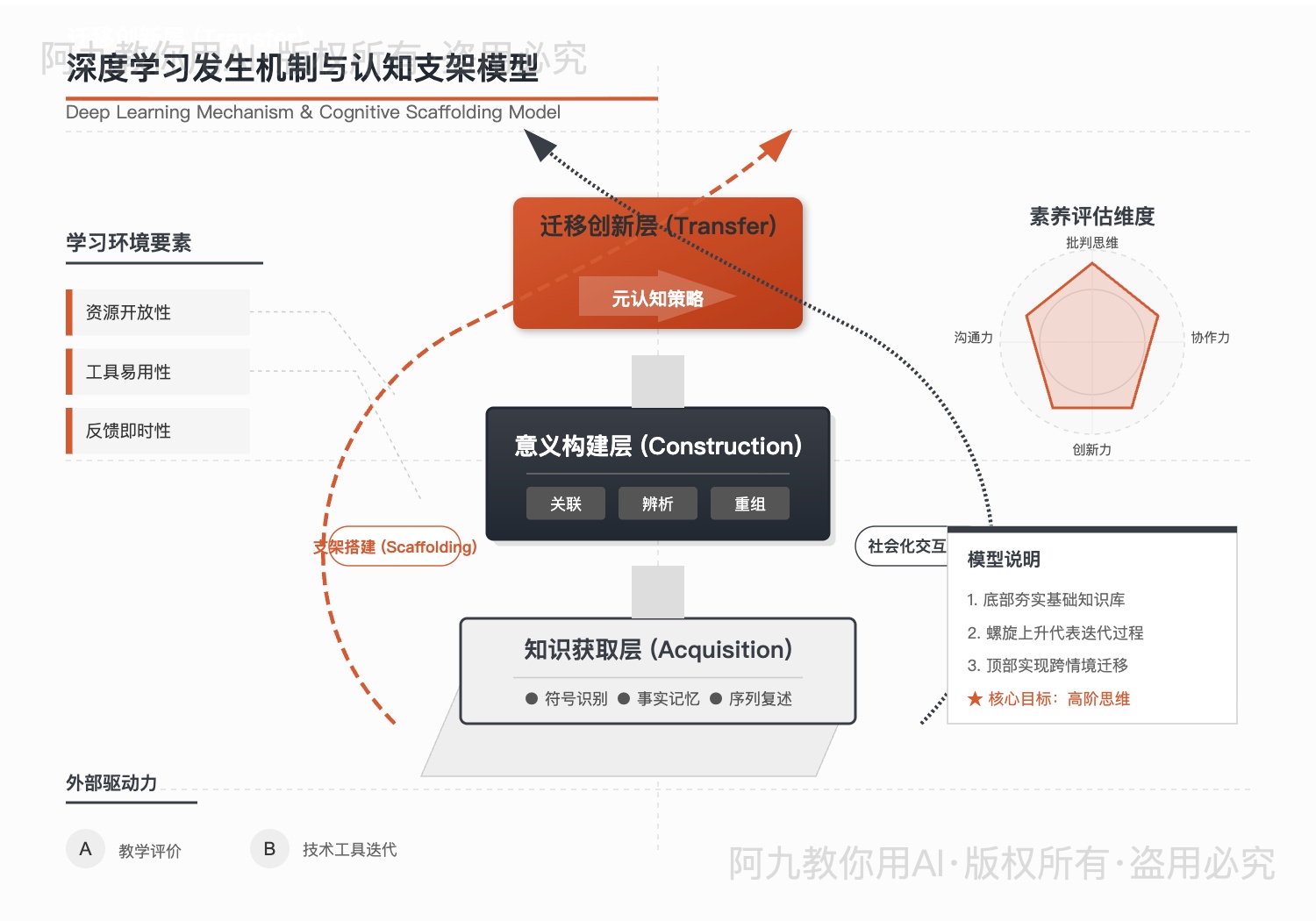 模板预览