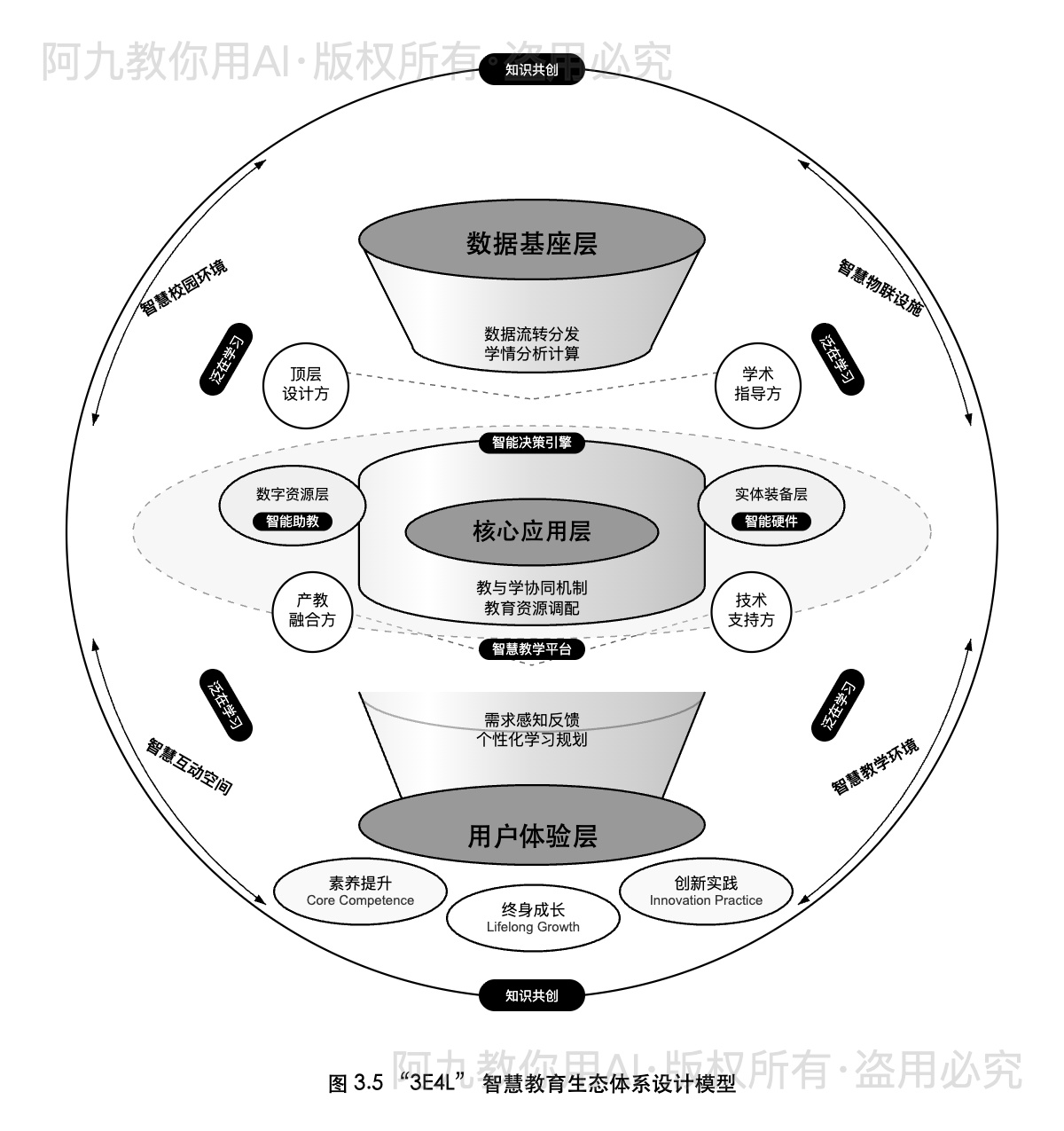模板预览