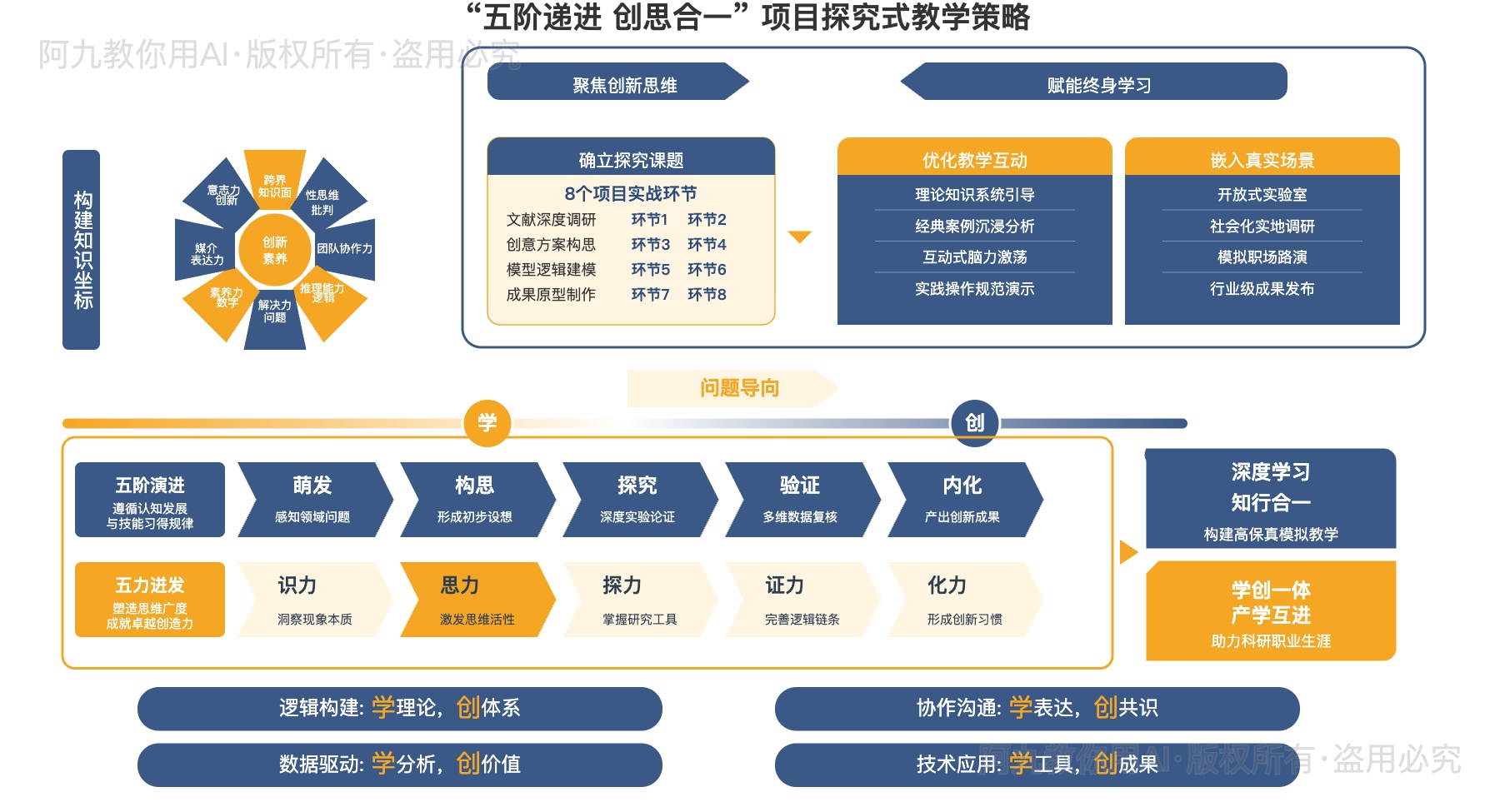 模板预览
