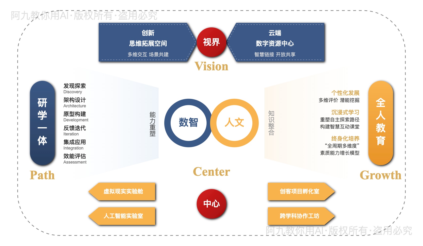 模板预览