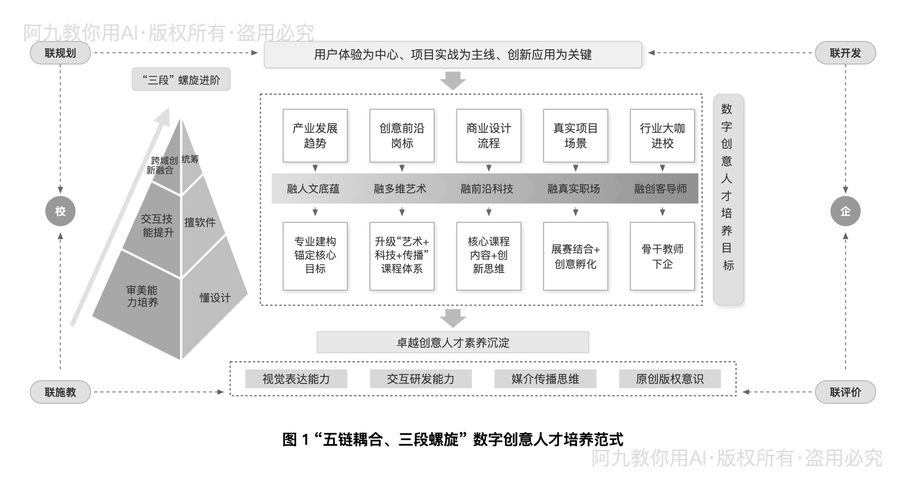 模板预览