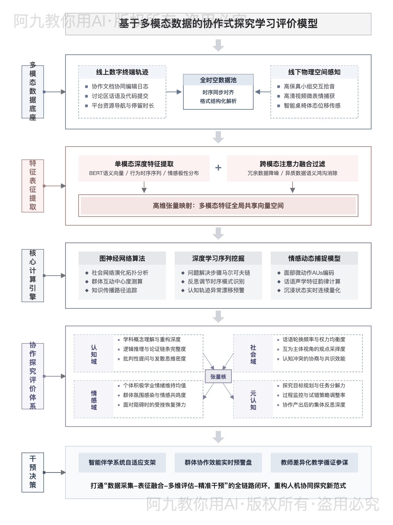 模板预览