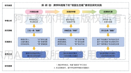 模板预览