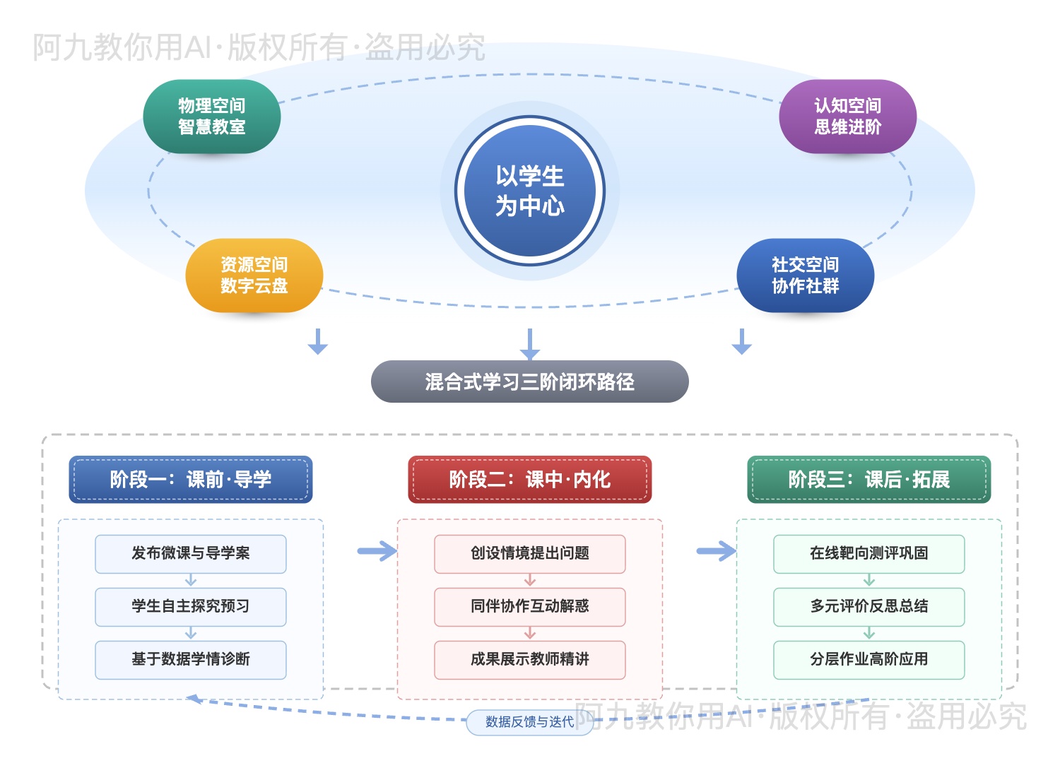 模板预览