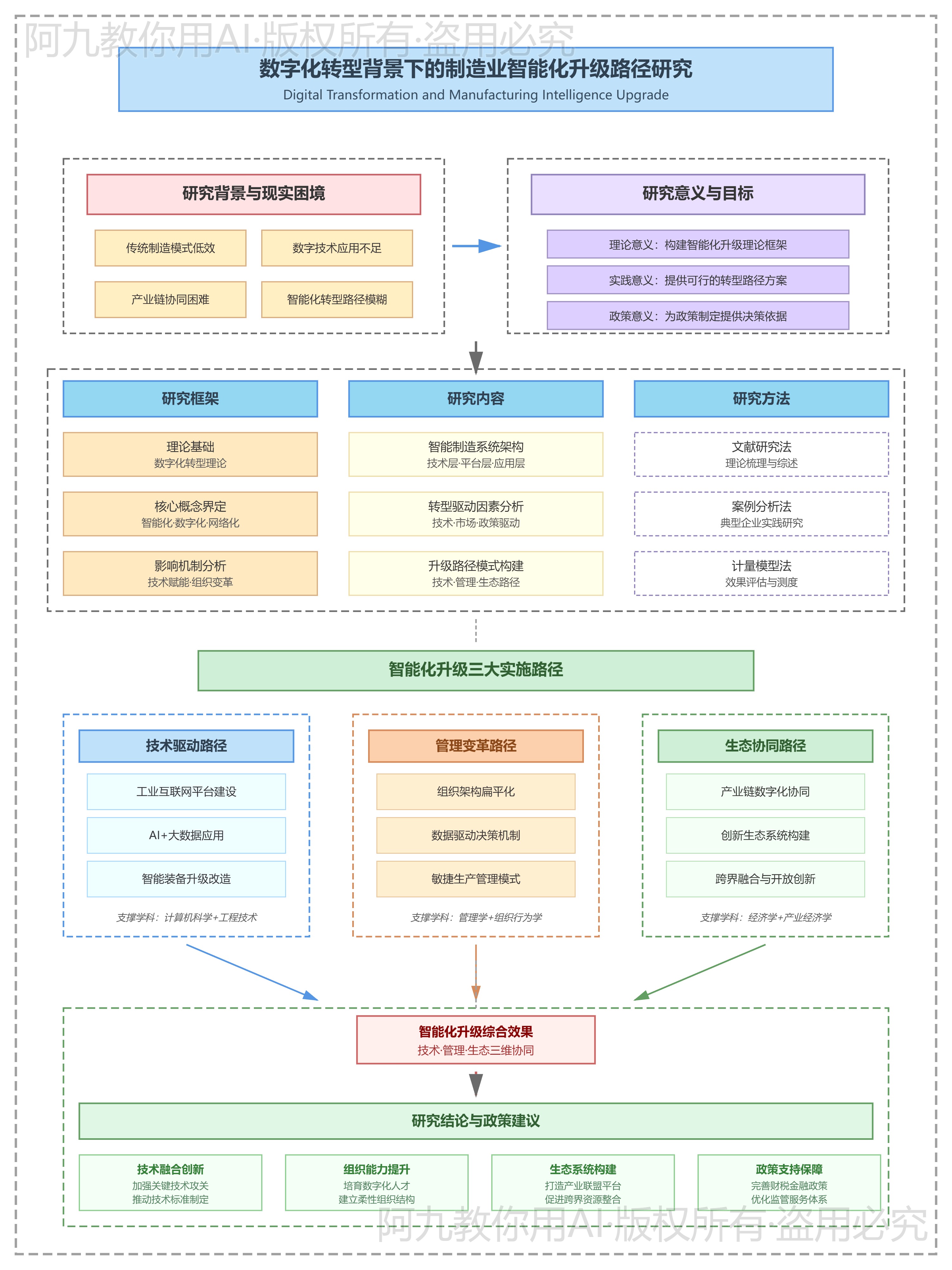 模板预览