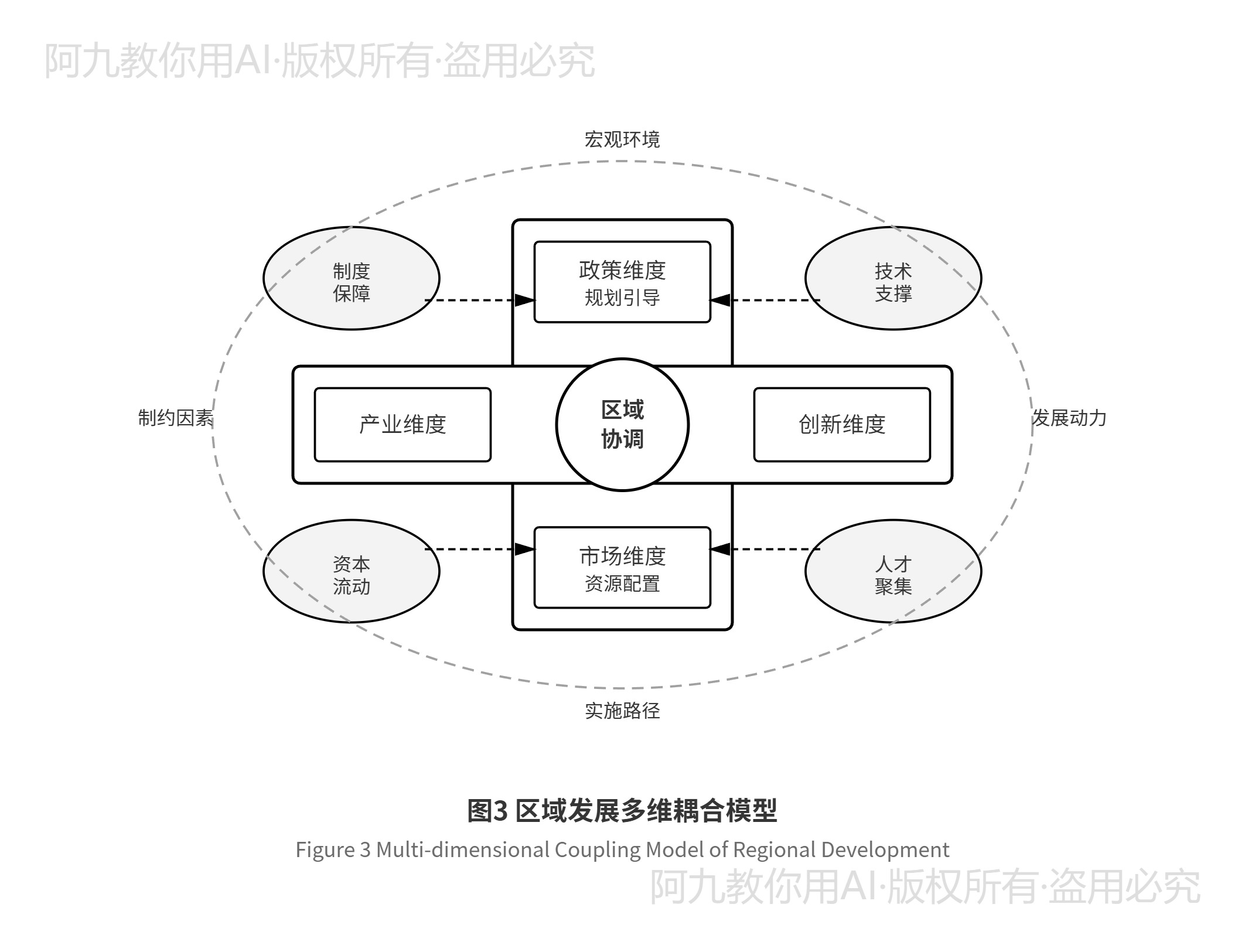 模板预览