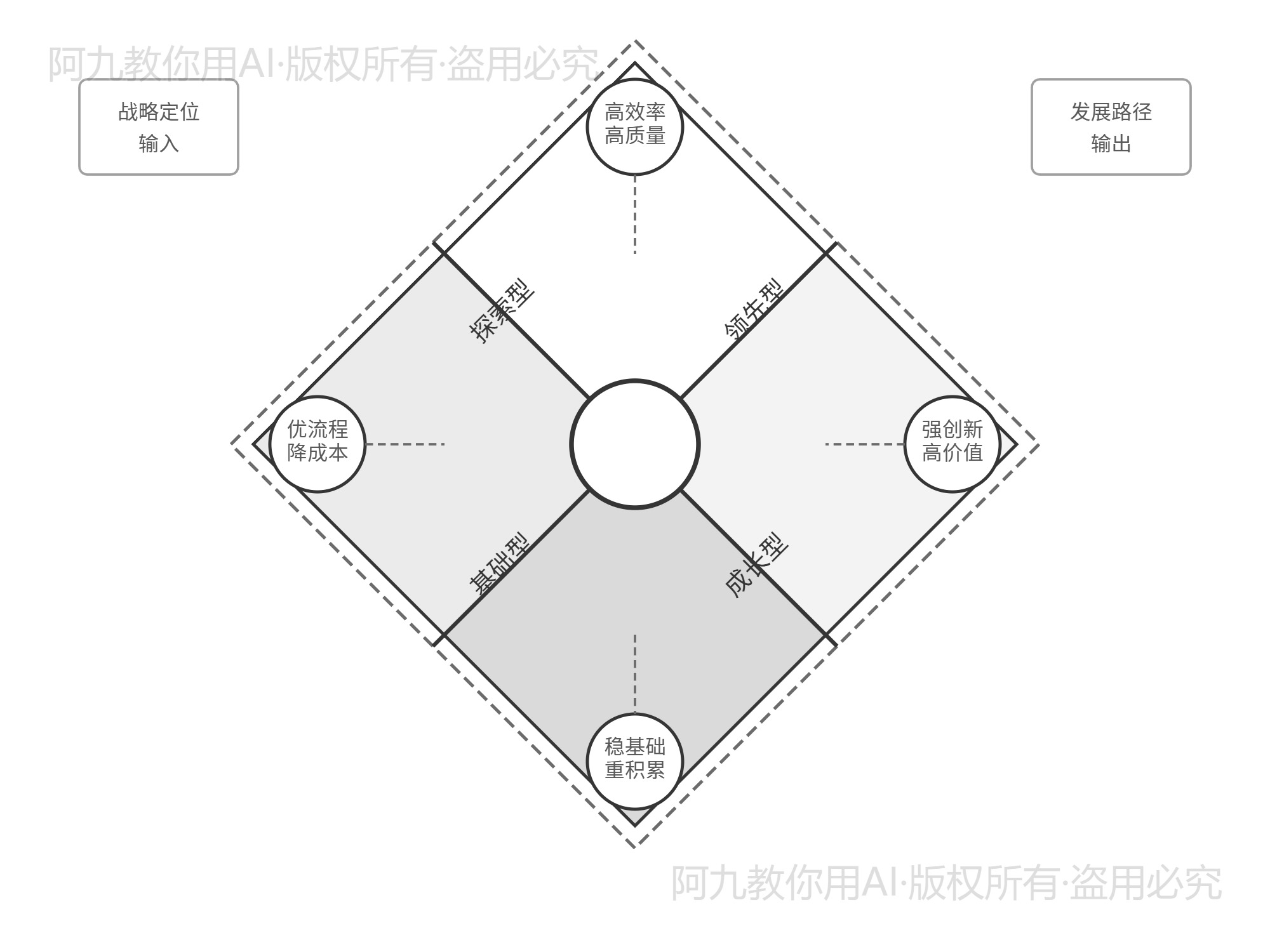 模板预览