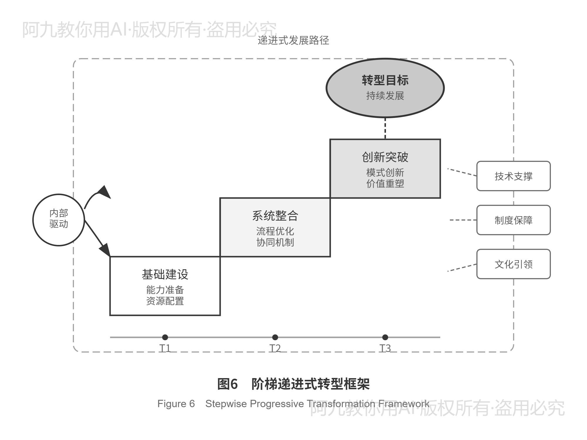 模板预览
