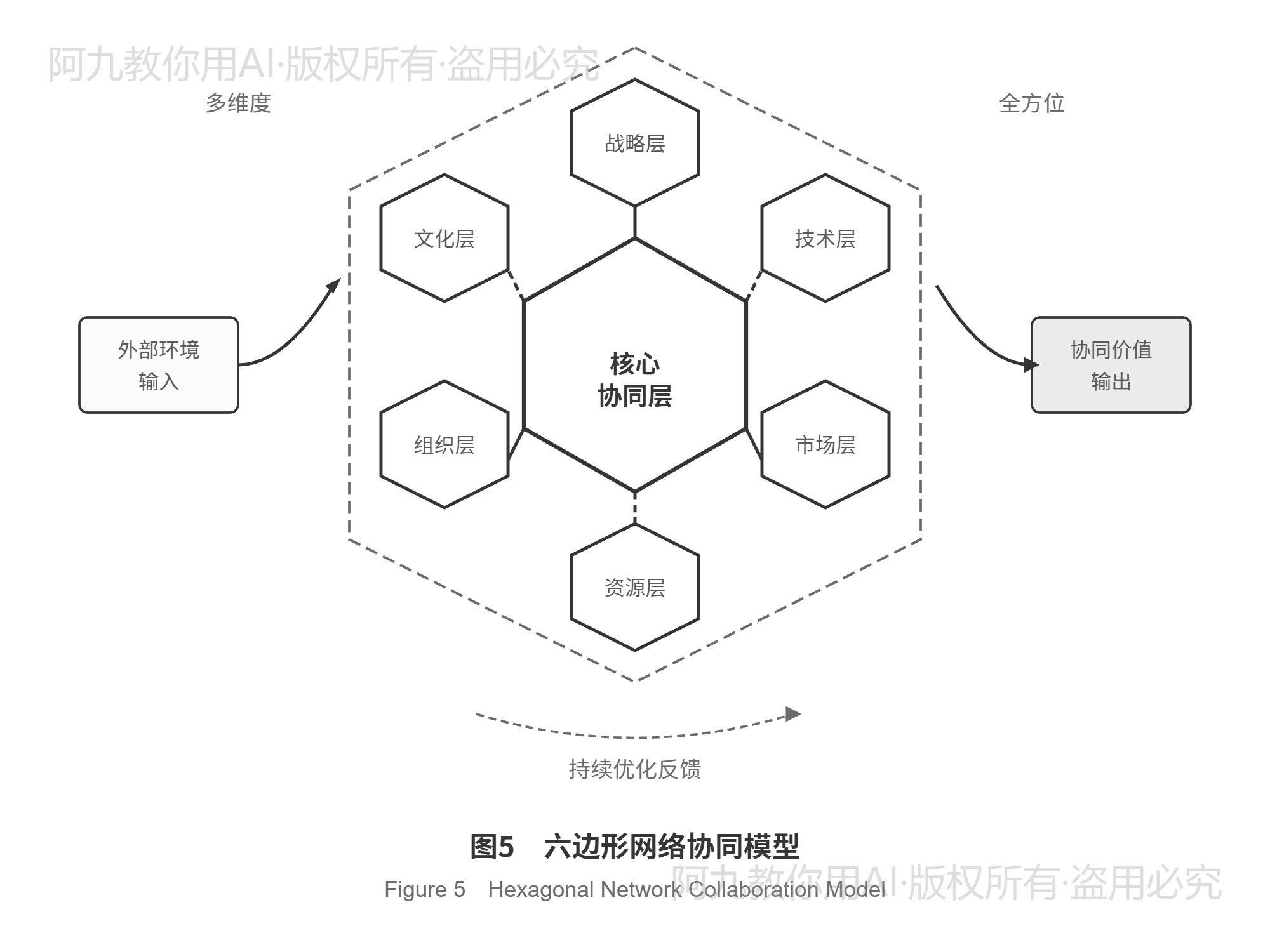 模板预览
