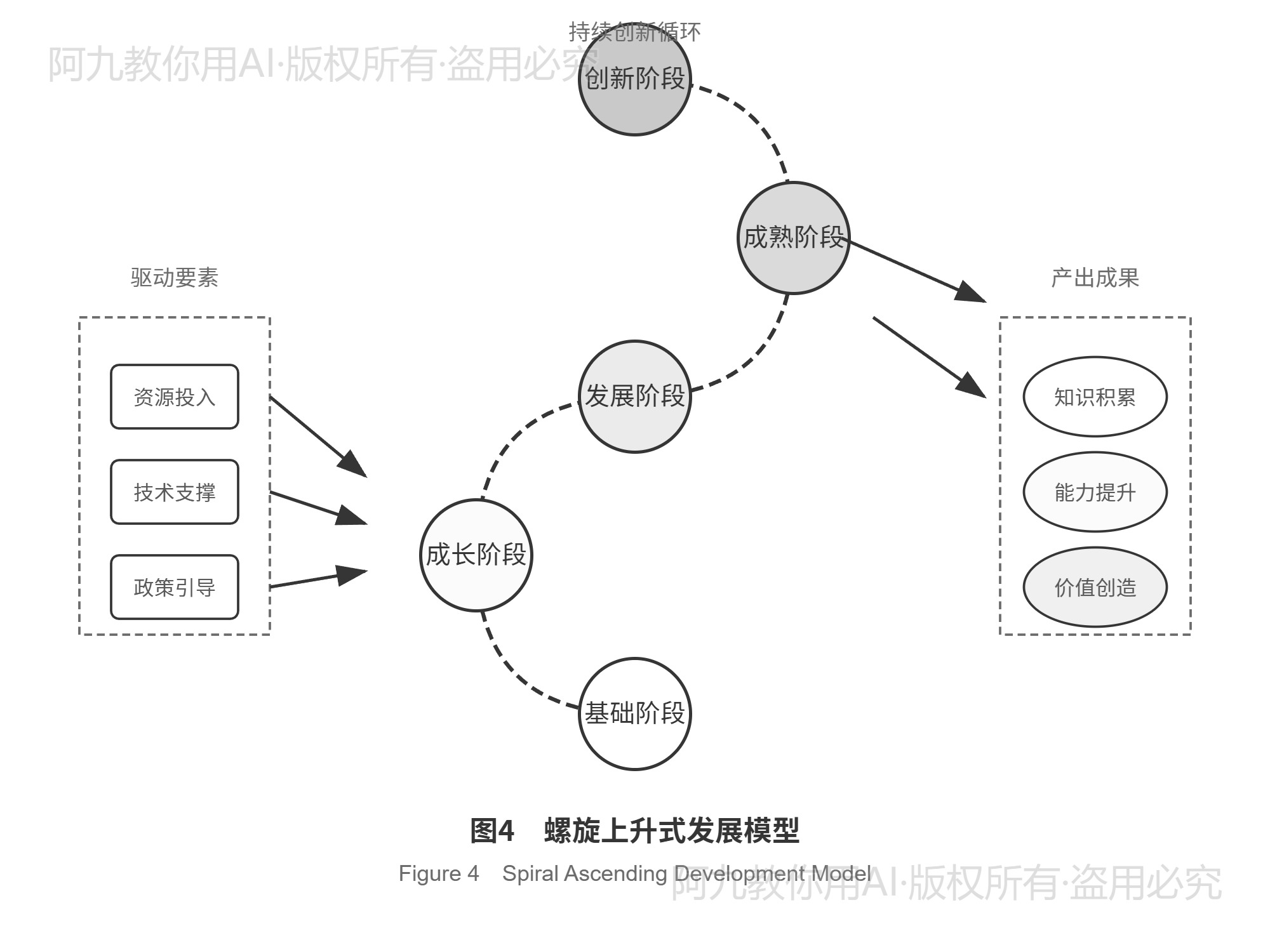 模板预览