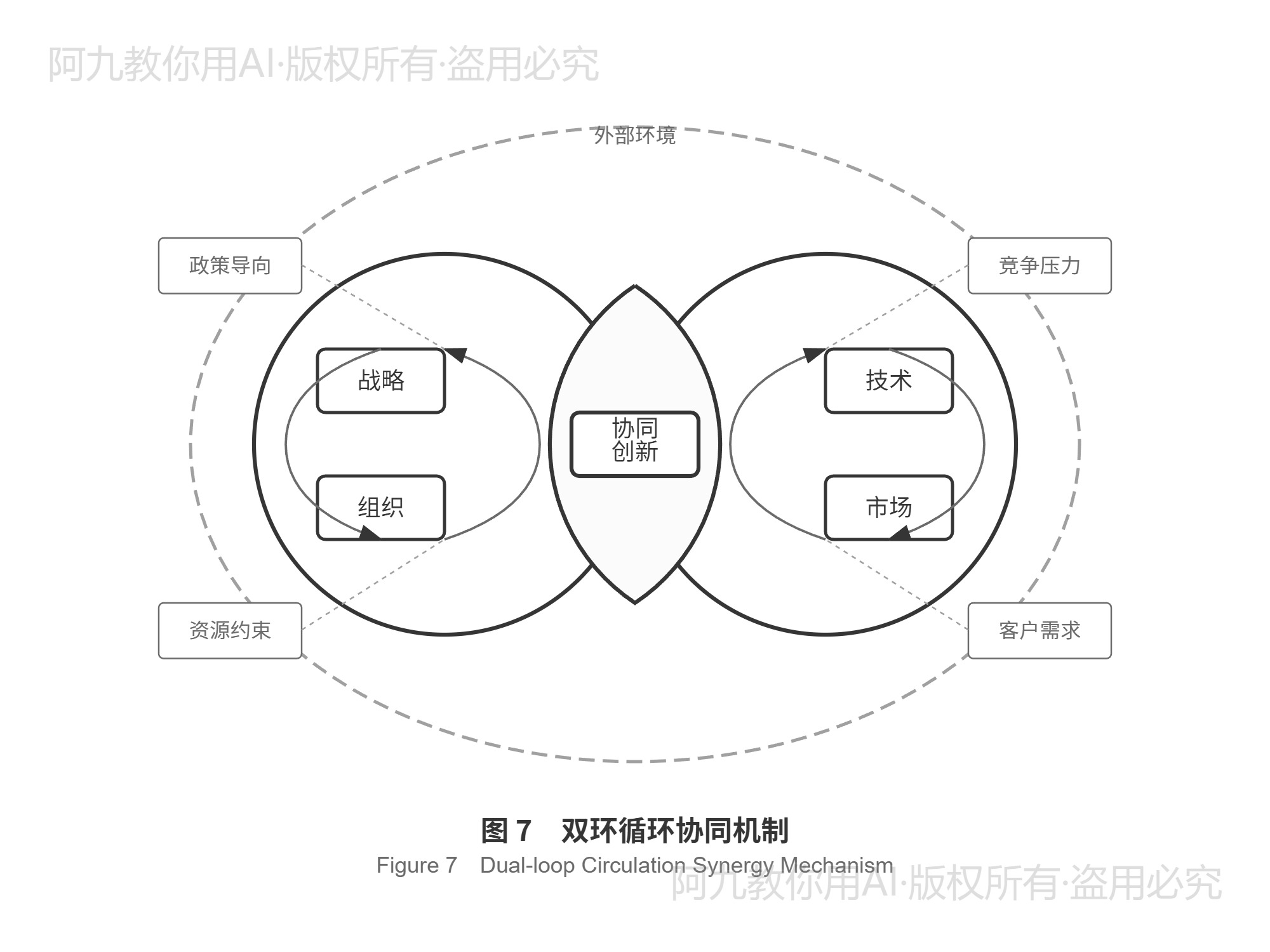 模板预览