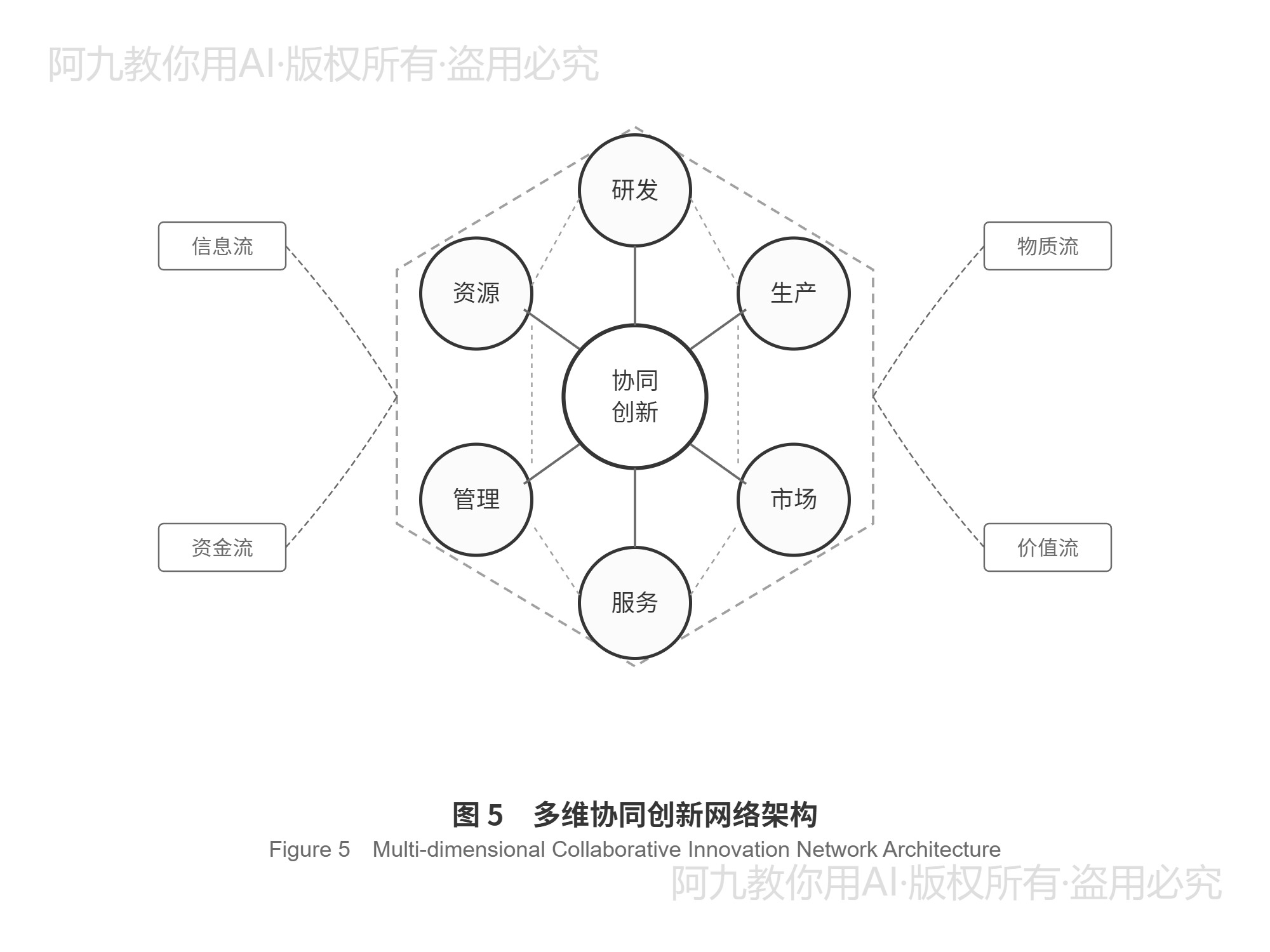 模板预览