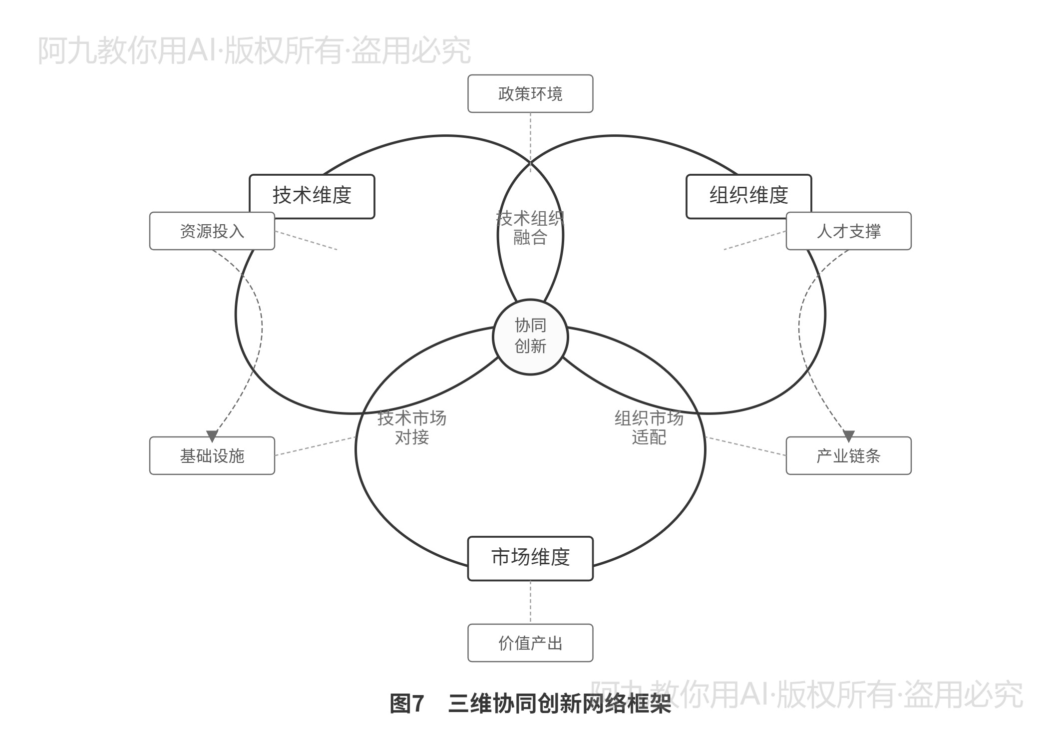 模板预览