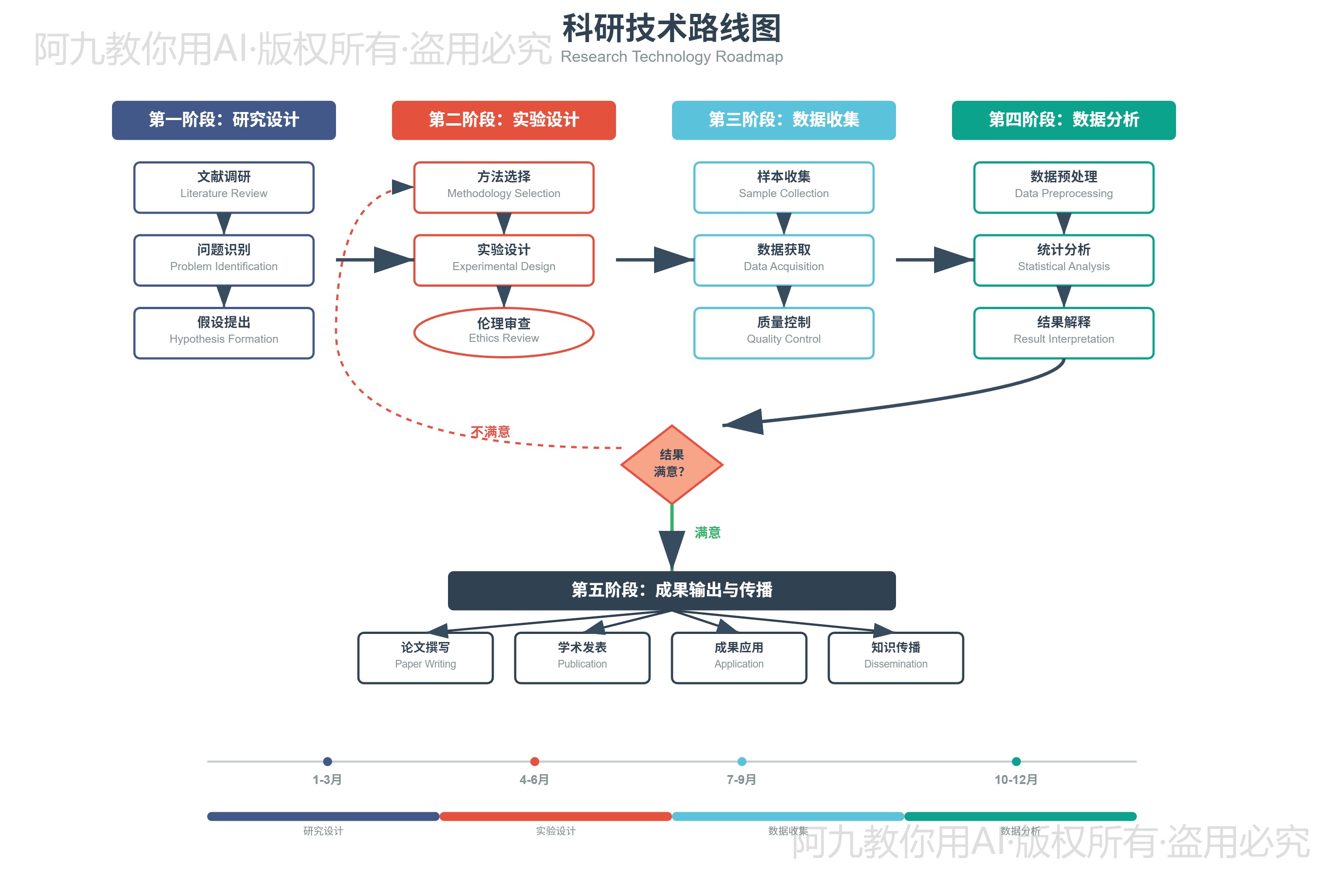 模板预览
