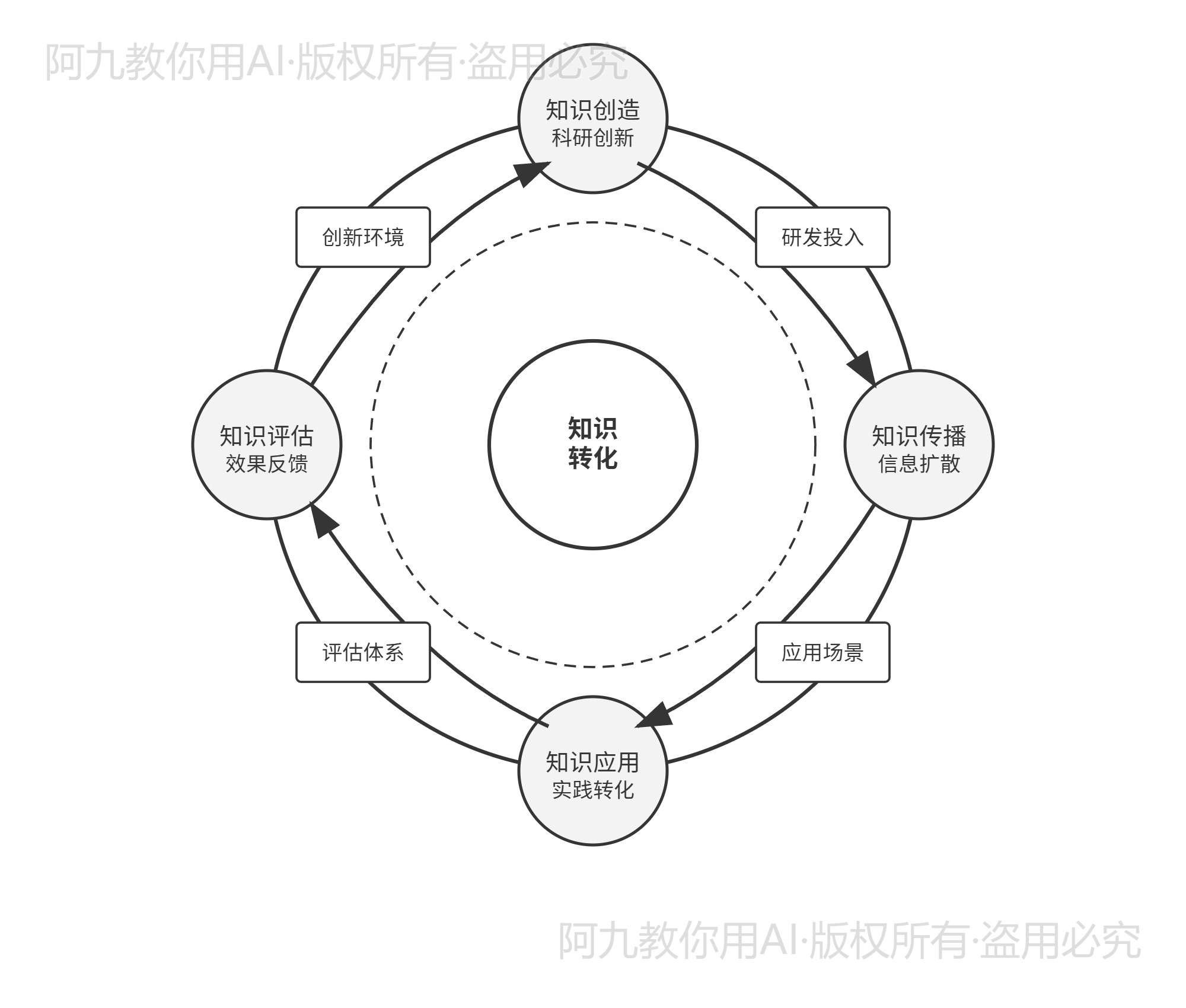 模板预览