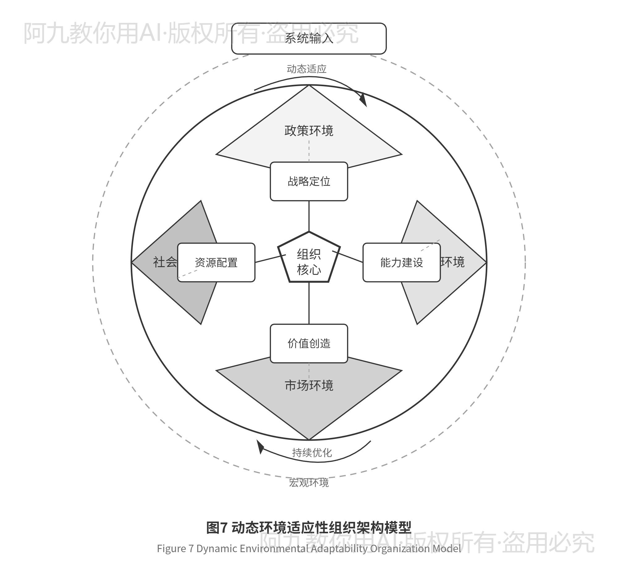 模板预览