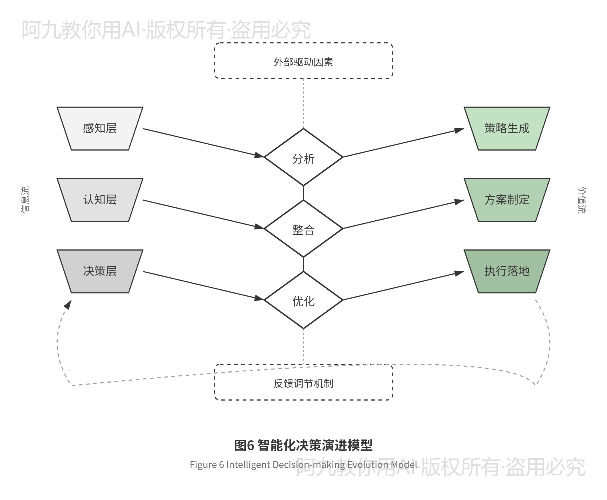 模板预览