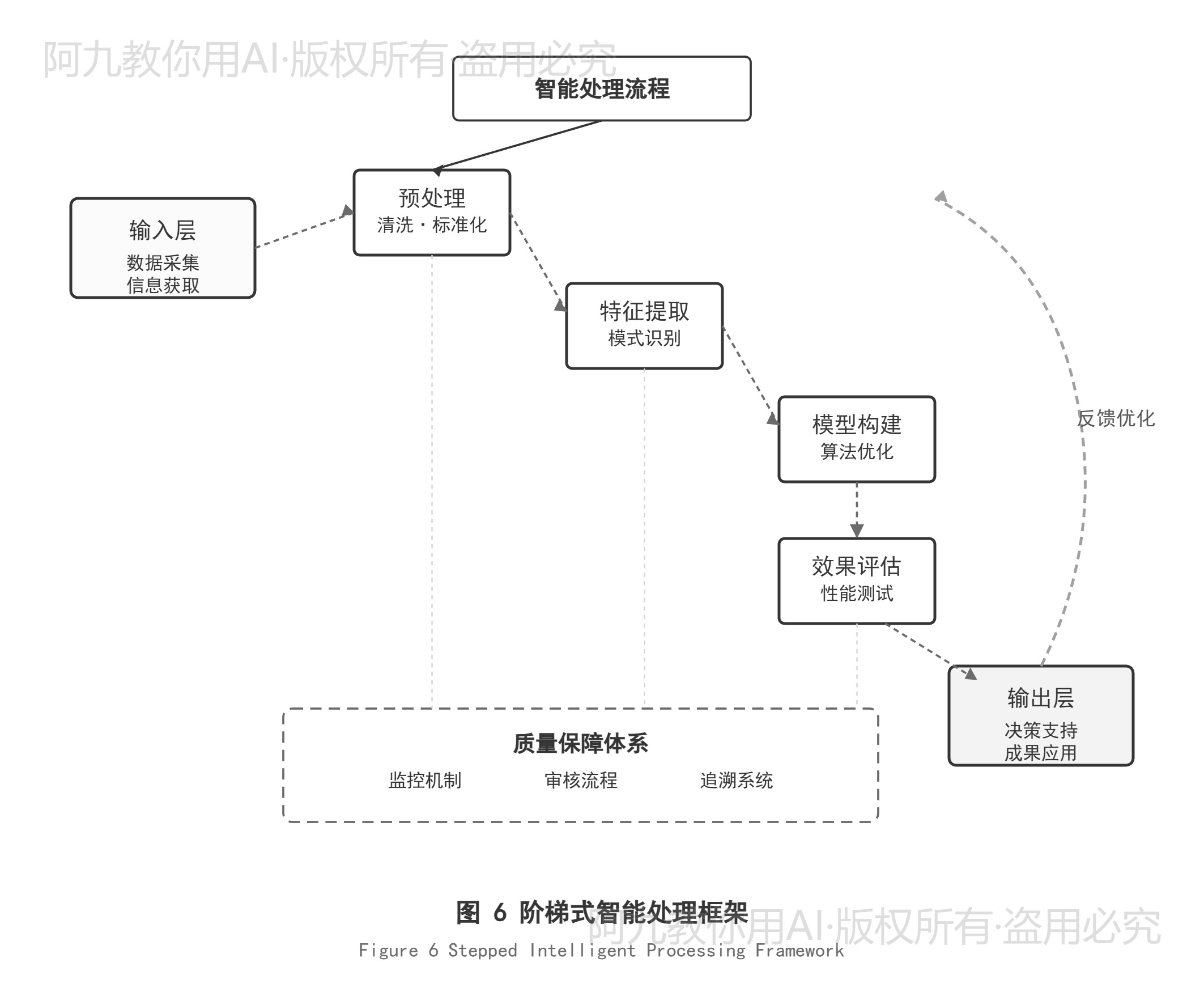 模板预览