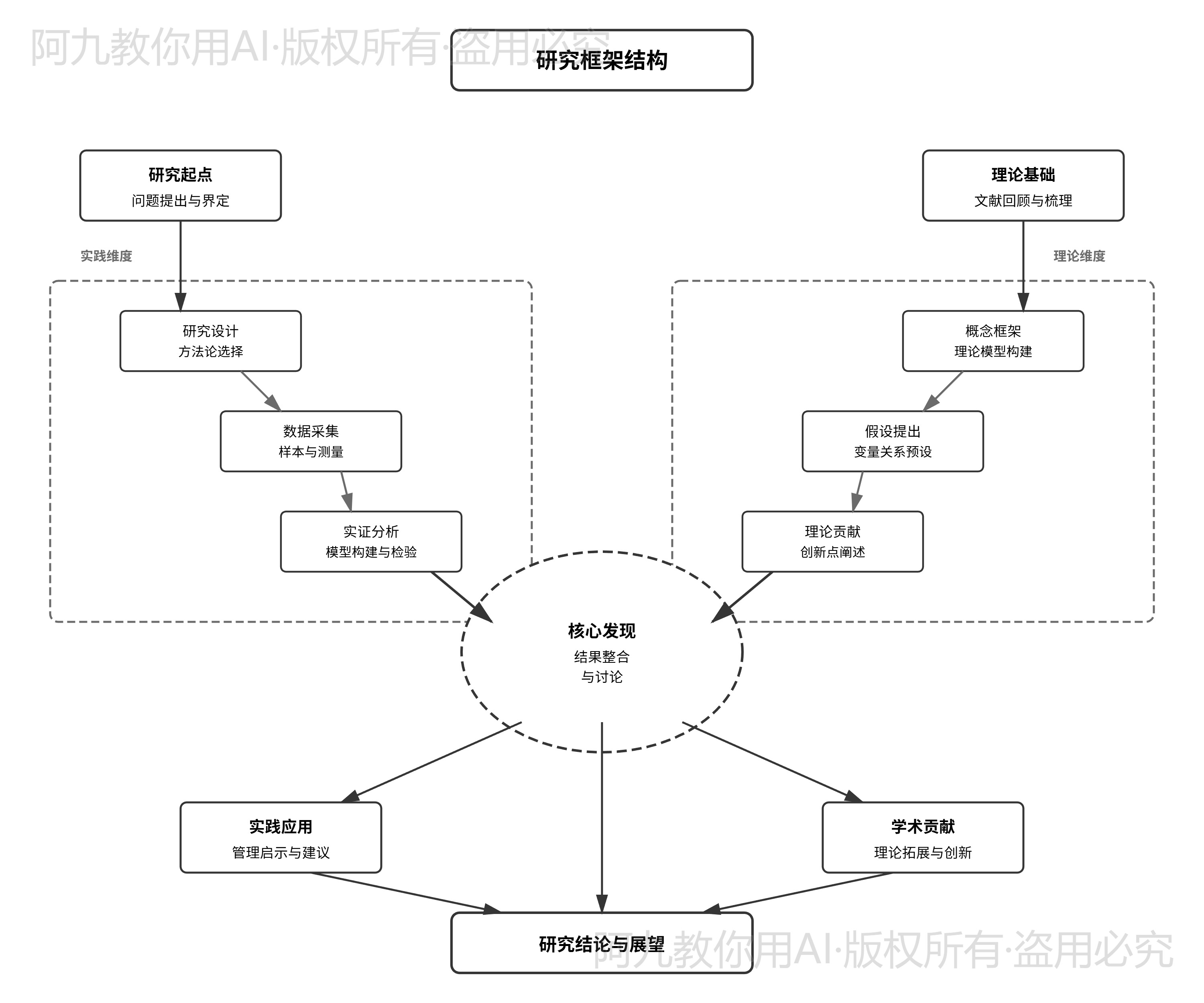 模板预览