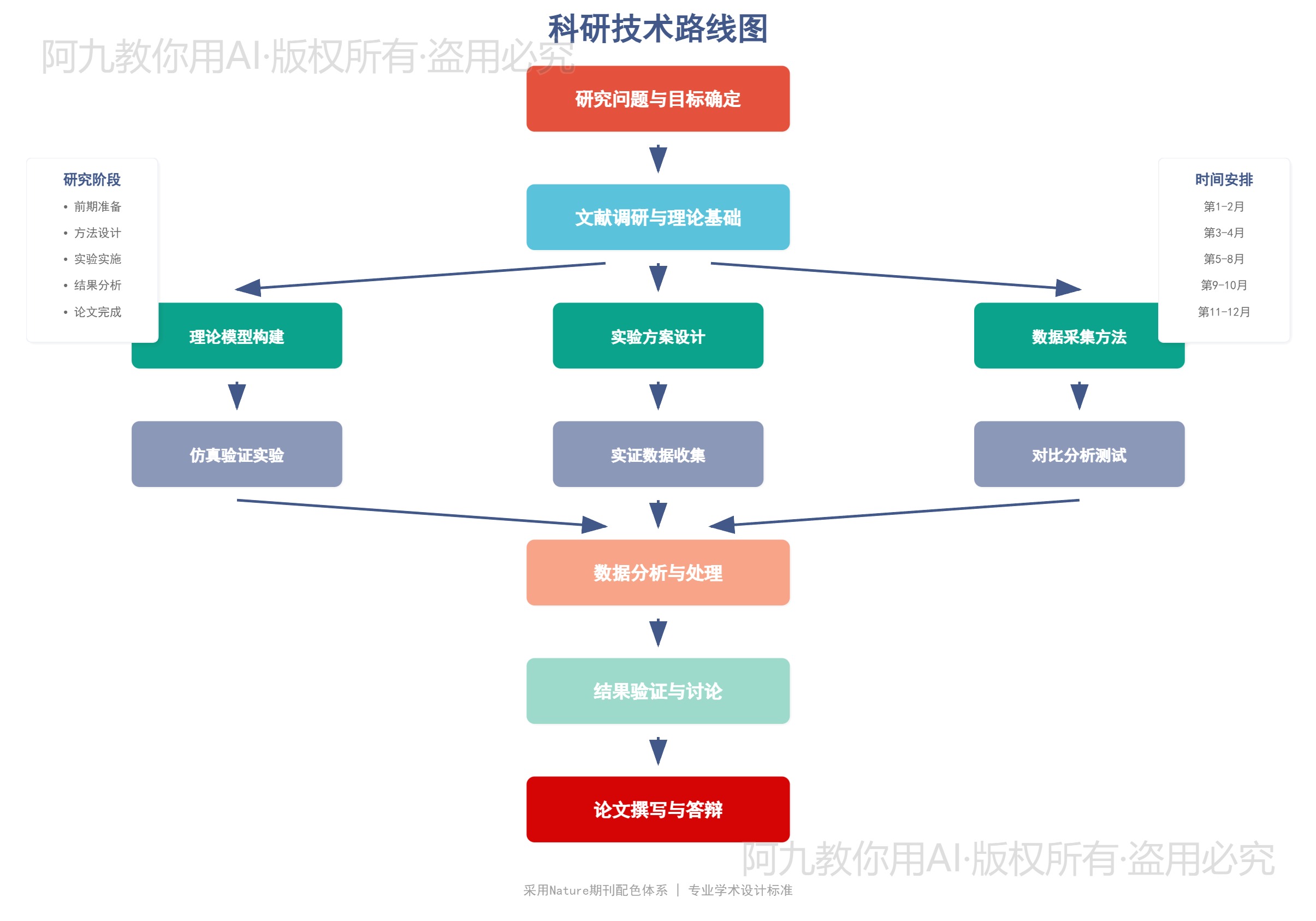 模板预览