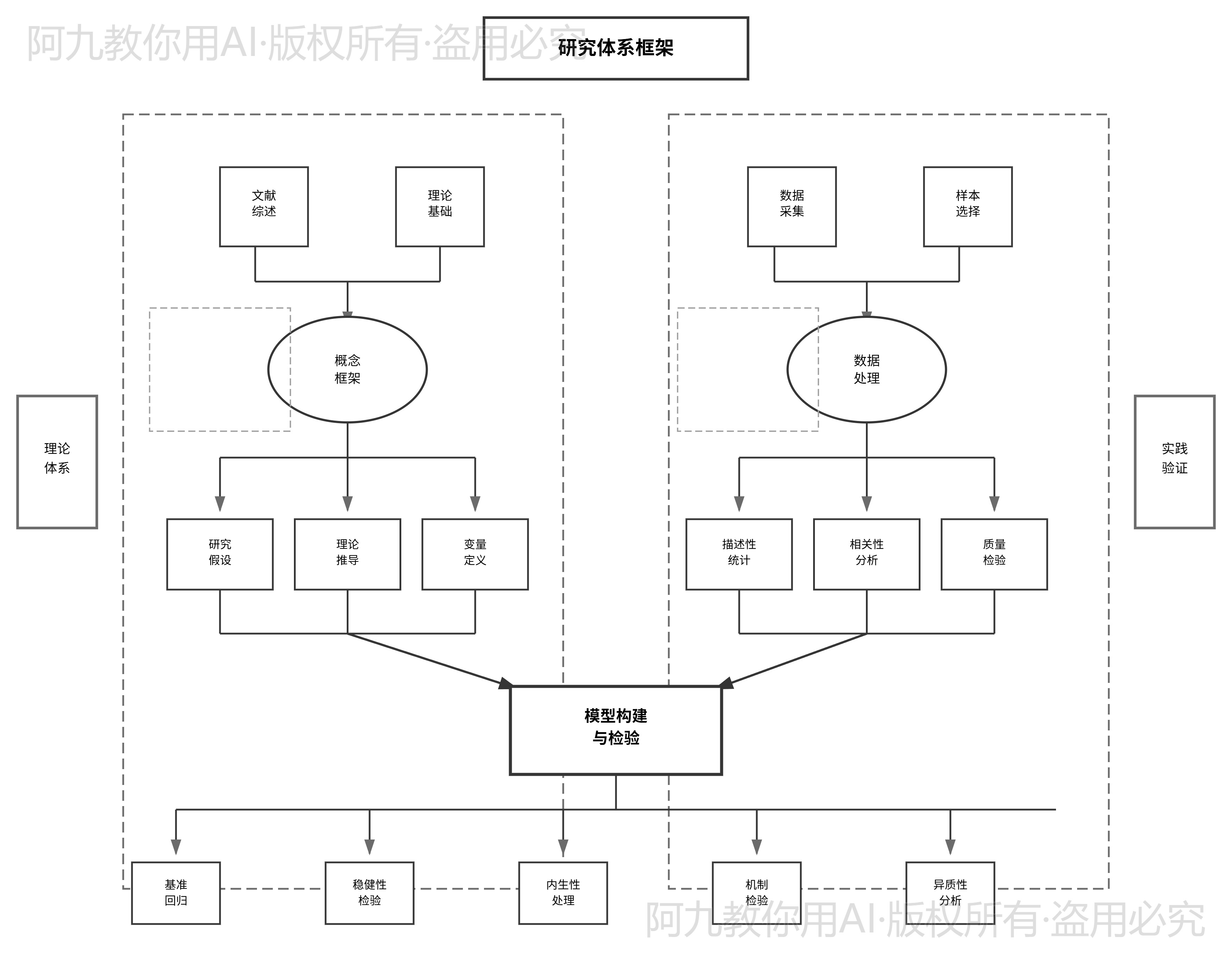 模板预览