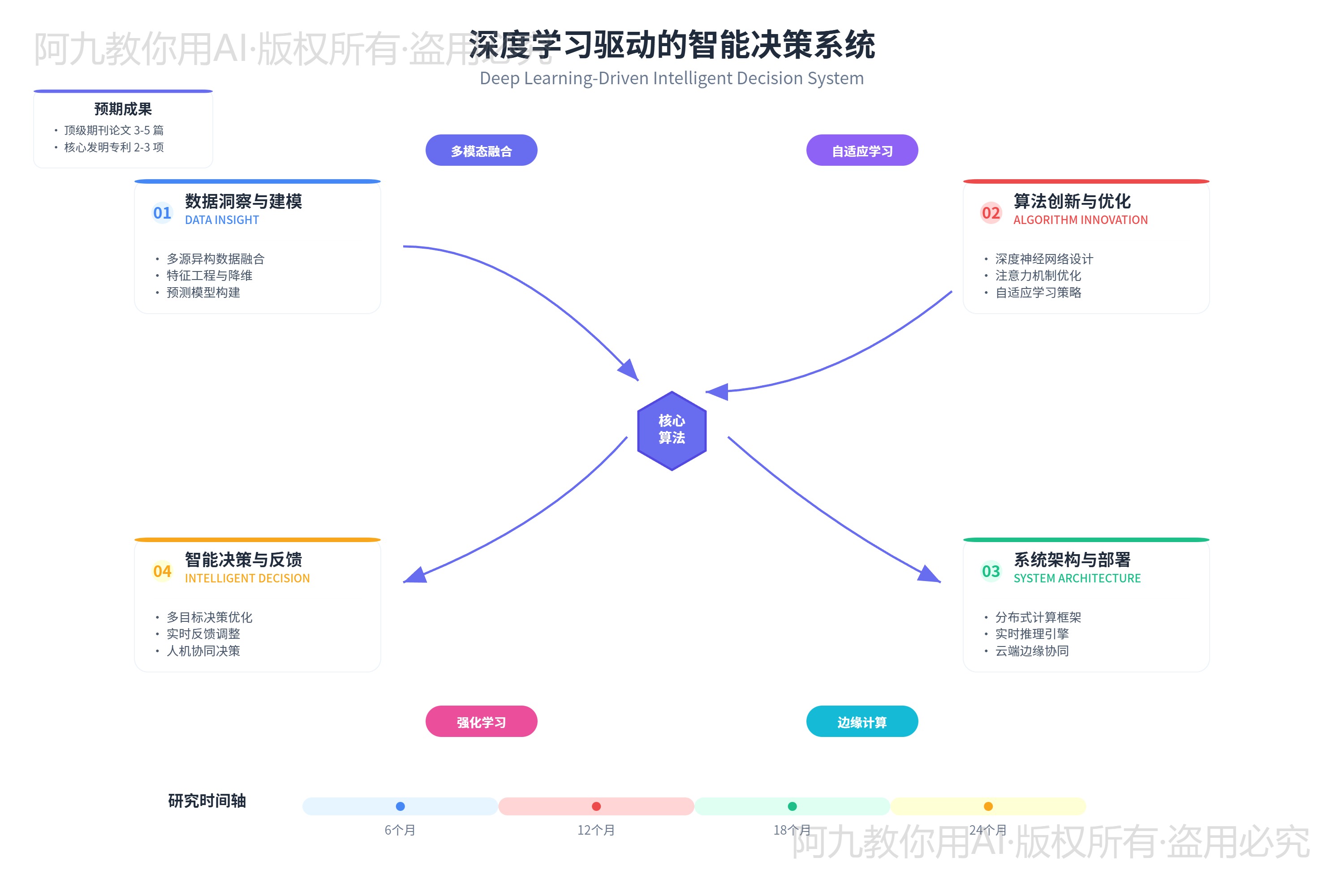 模板预览
